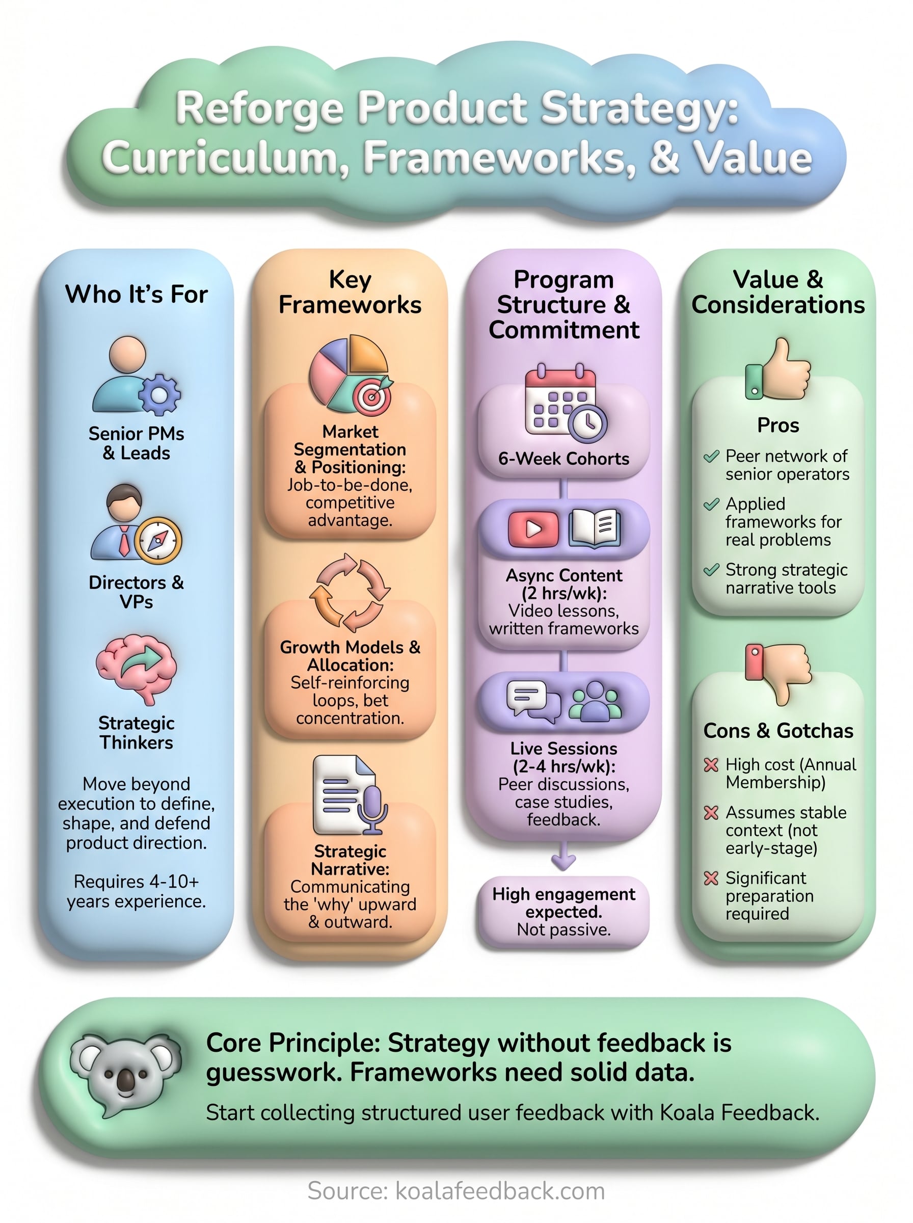 reforge product strategy infographic