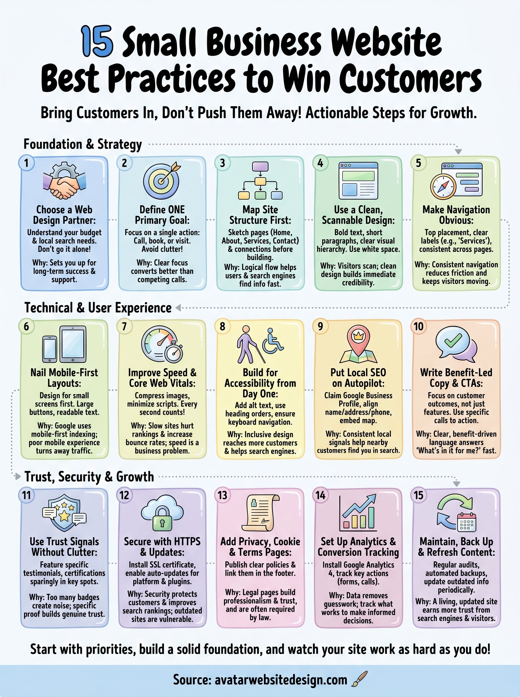 small business website best practices infographic
