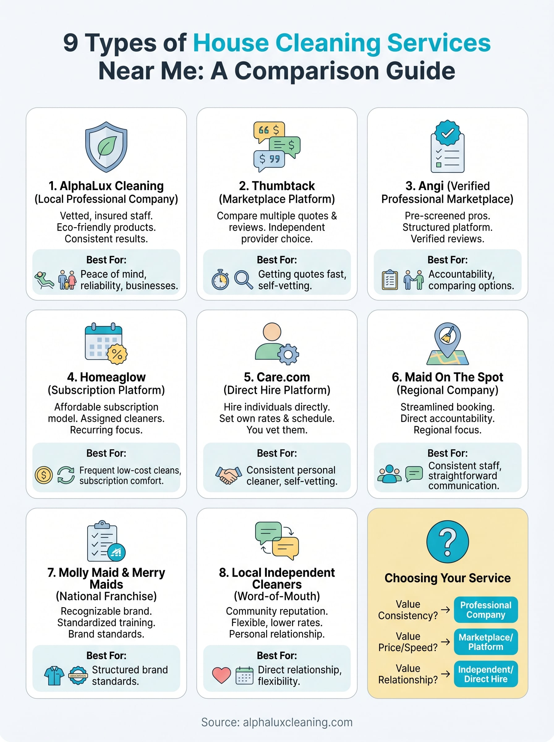 house cleaning services near me infographic