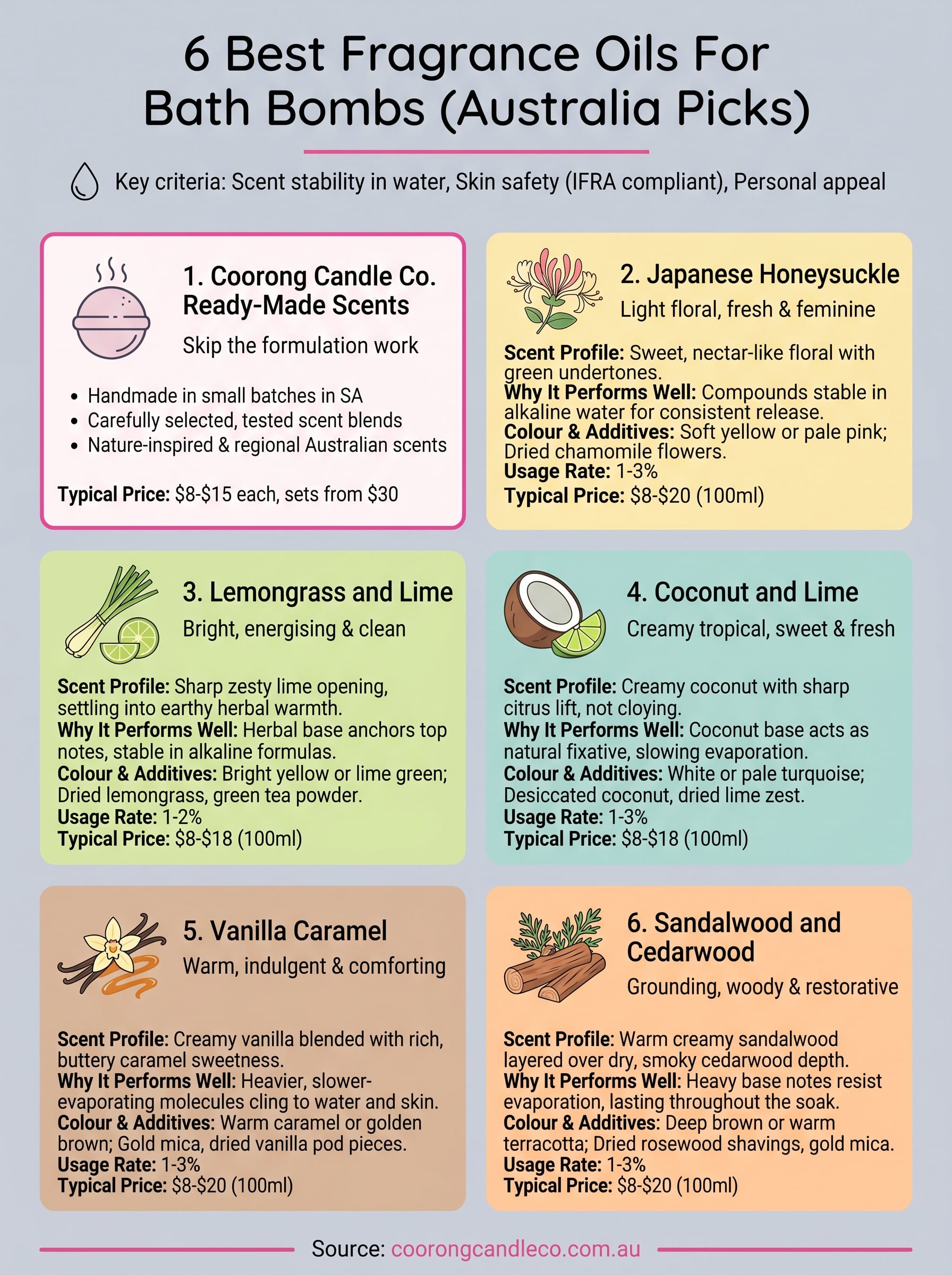 best fragrance oils for bath bombs infographic