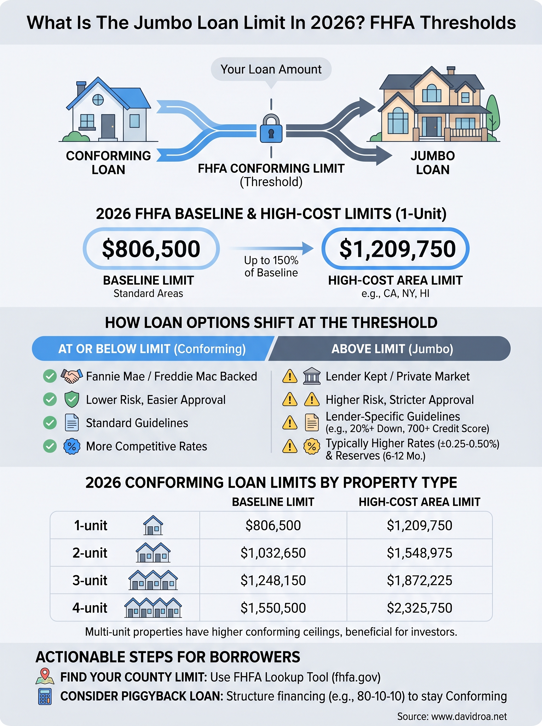 what is the jumbo loan limit infographic