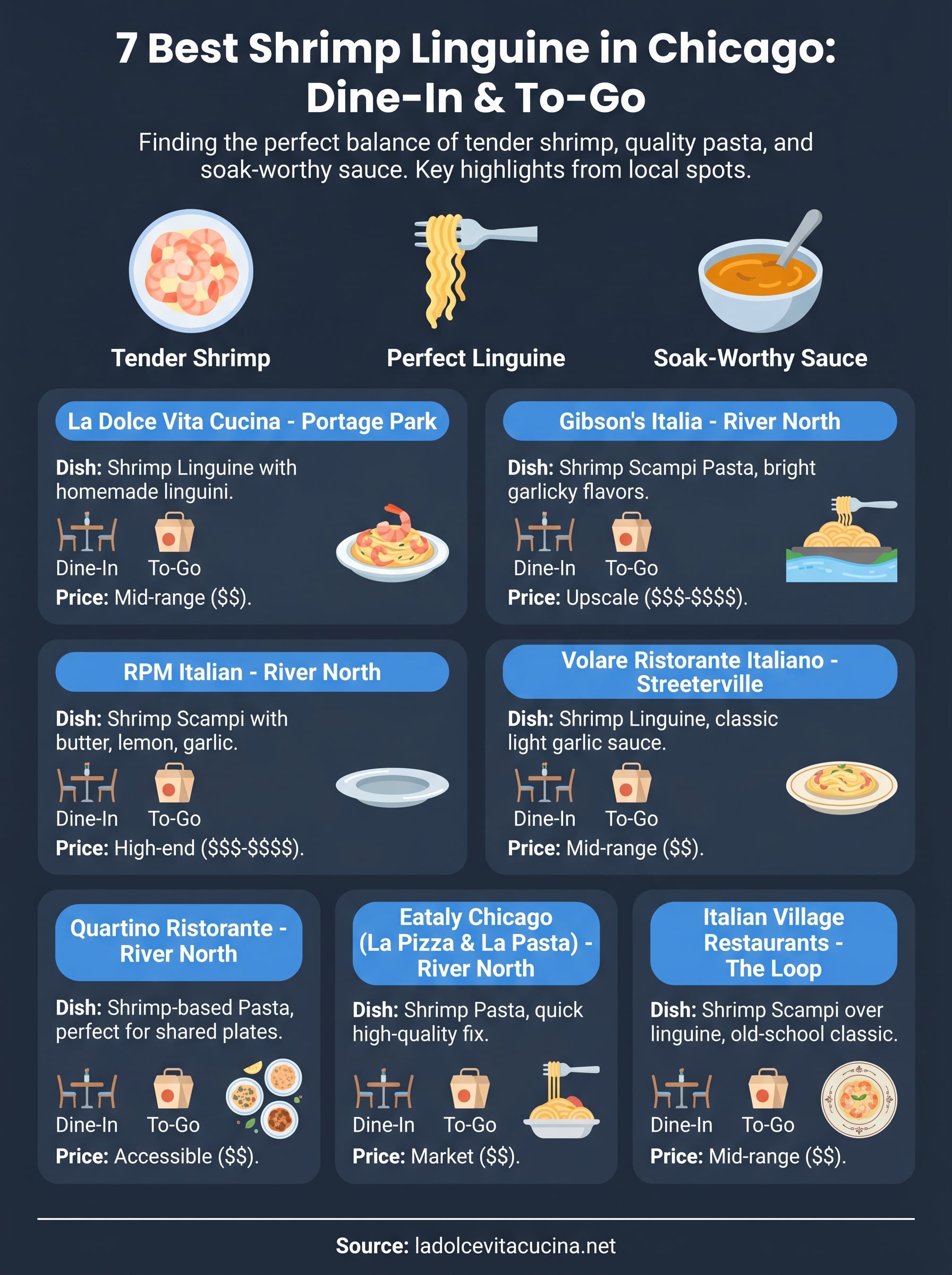 shrimp linguine near me infographic