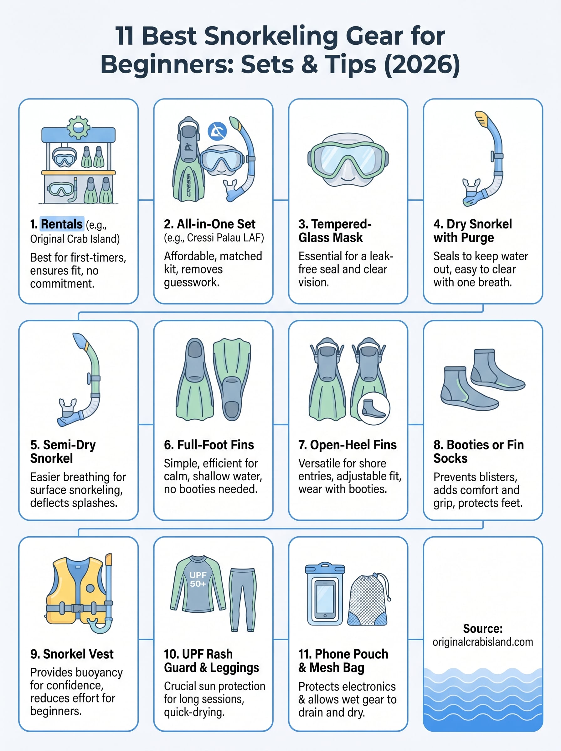 best snorkeling gear for beginners infographic