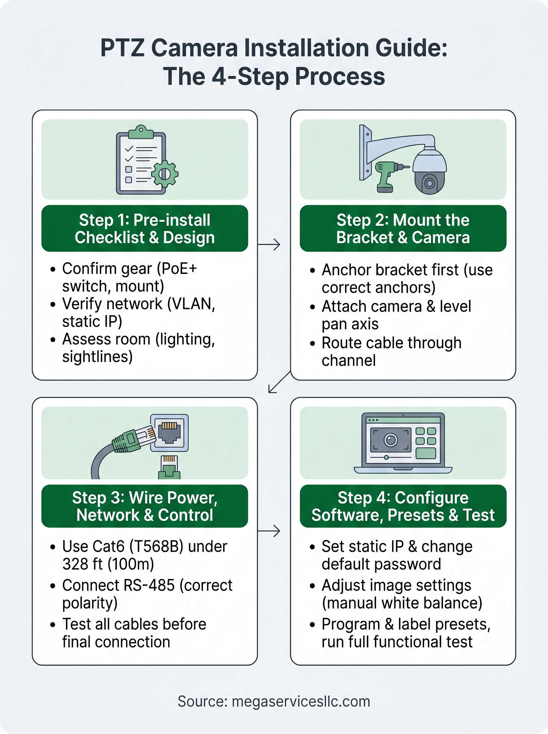 ptz camera installation guide infographic