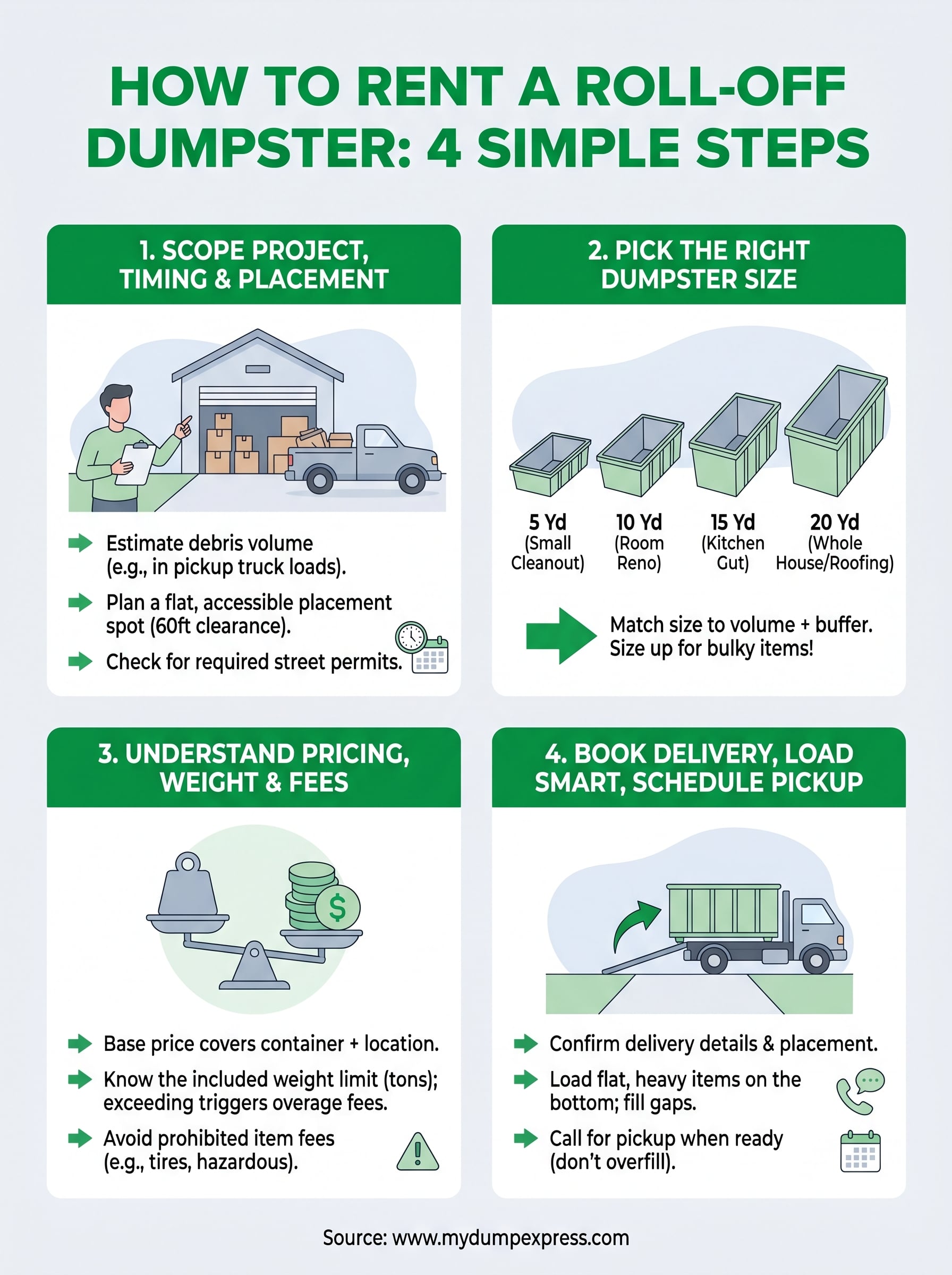 how to rent a roll off dumpster infographic