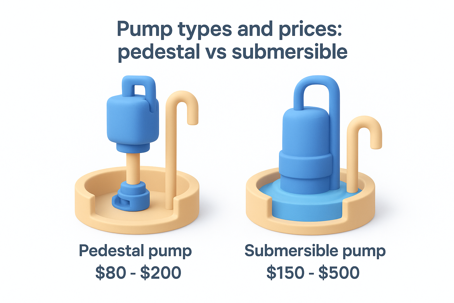 Pump types and prices: pedestal vs submersible
