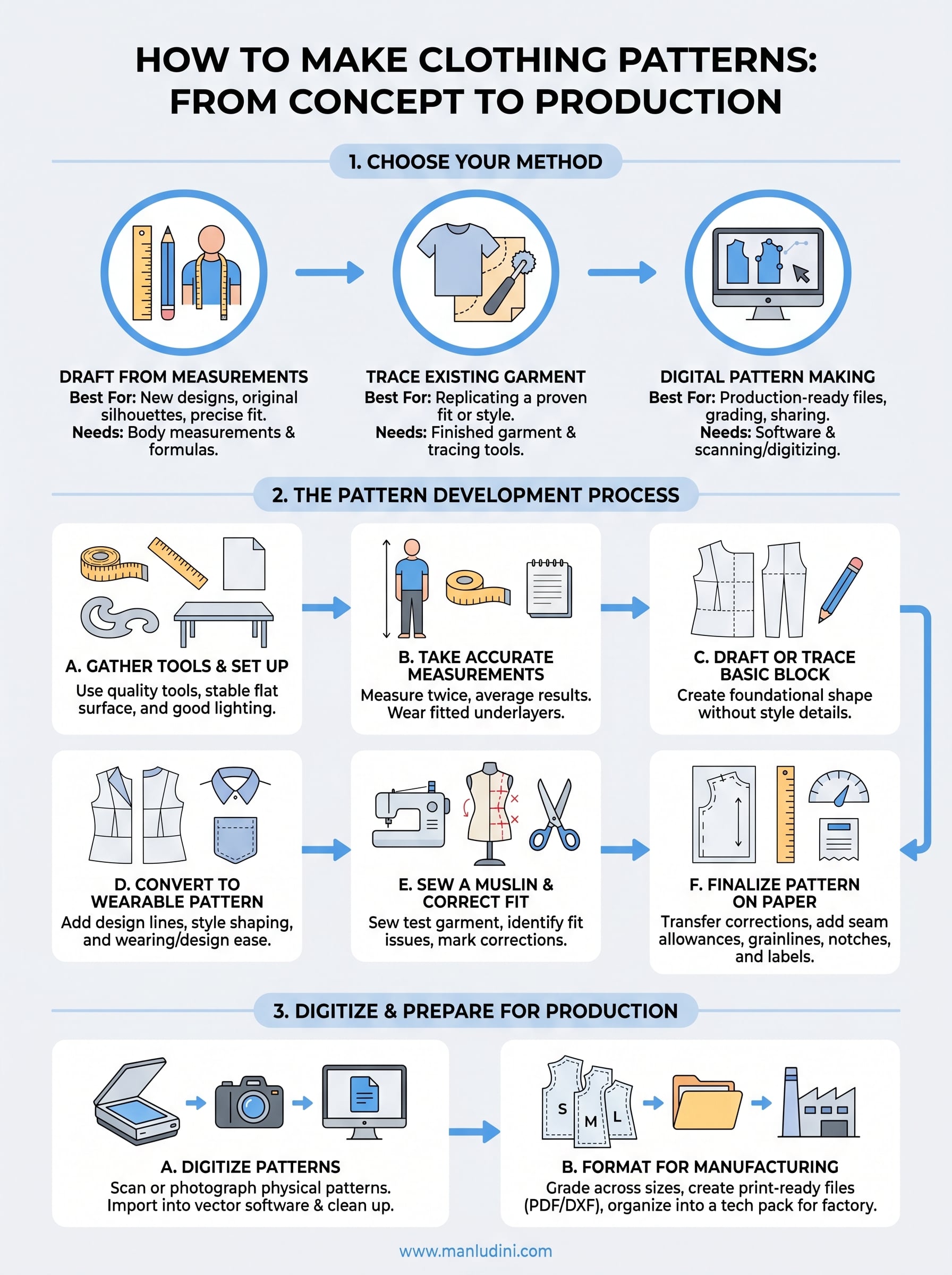 how to make clothing patterns infographic