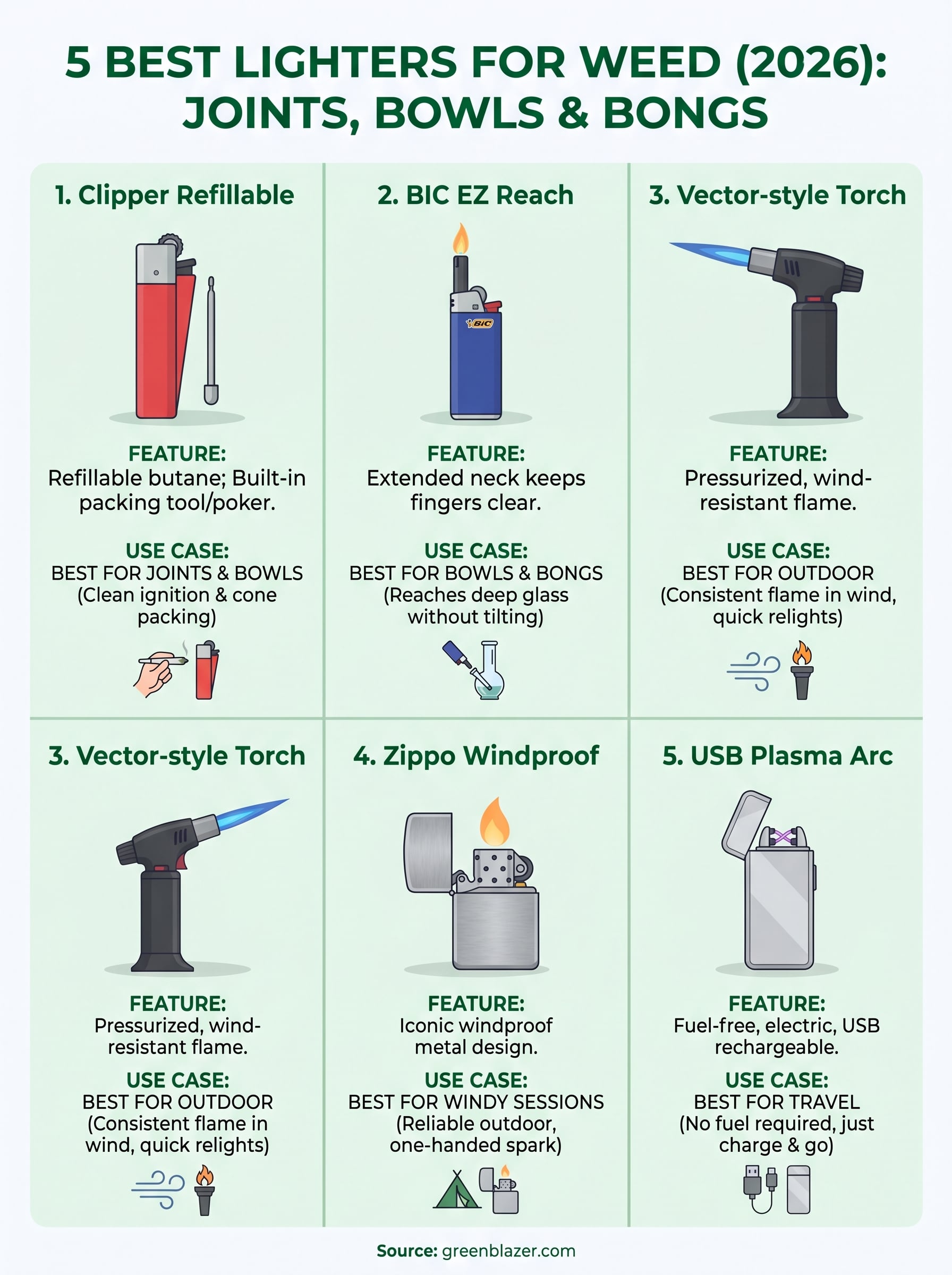 best lighters for weed infographic
