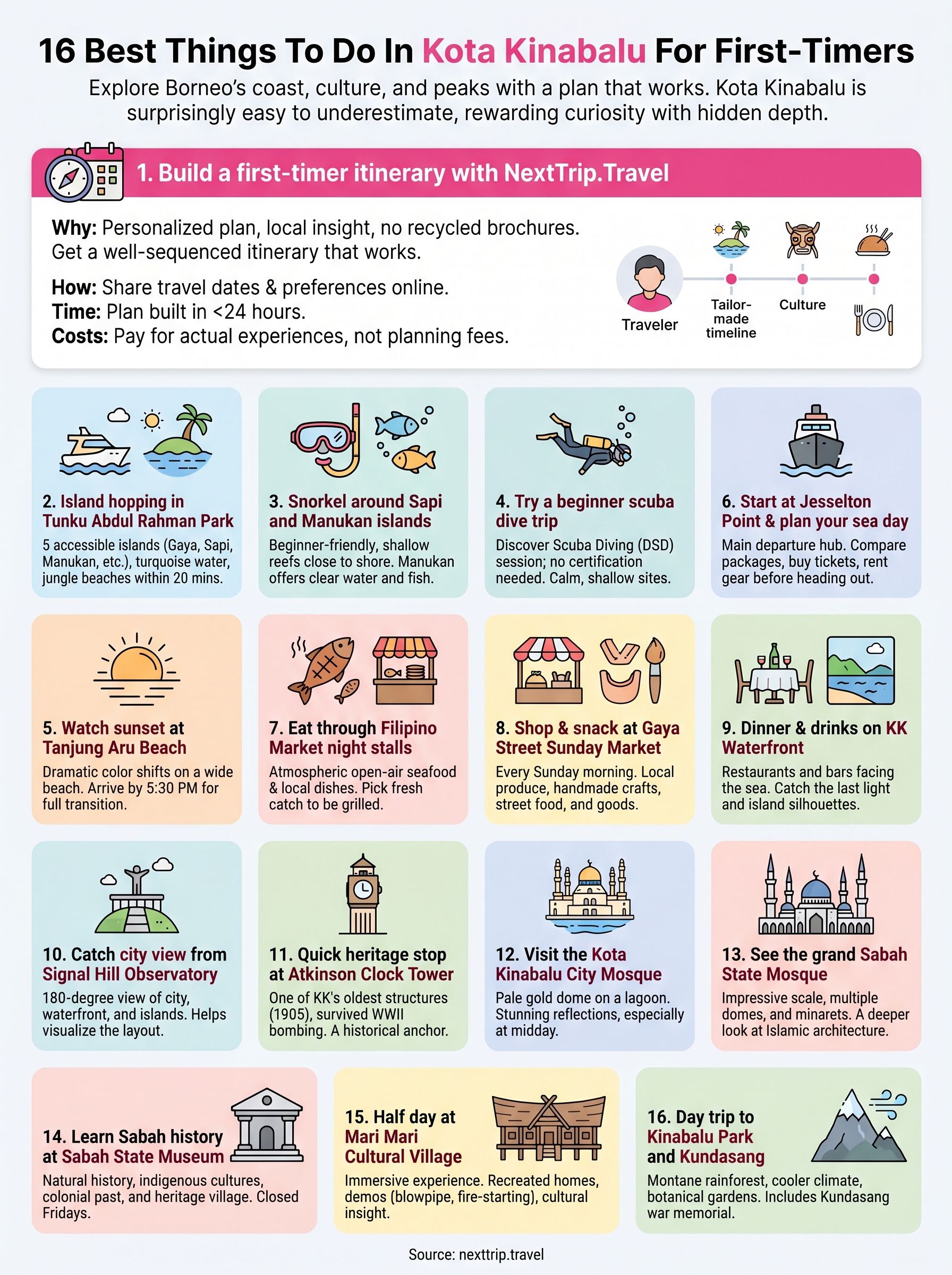 things to do in kota kinabalu infographic