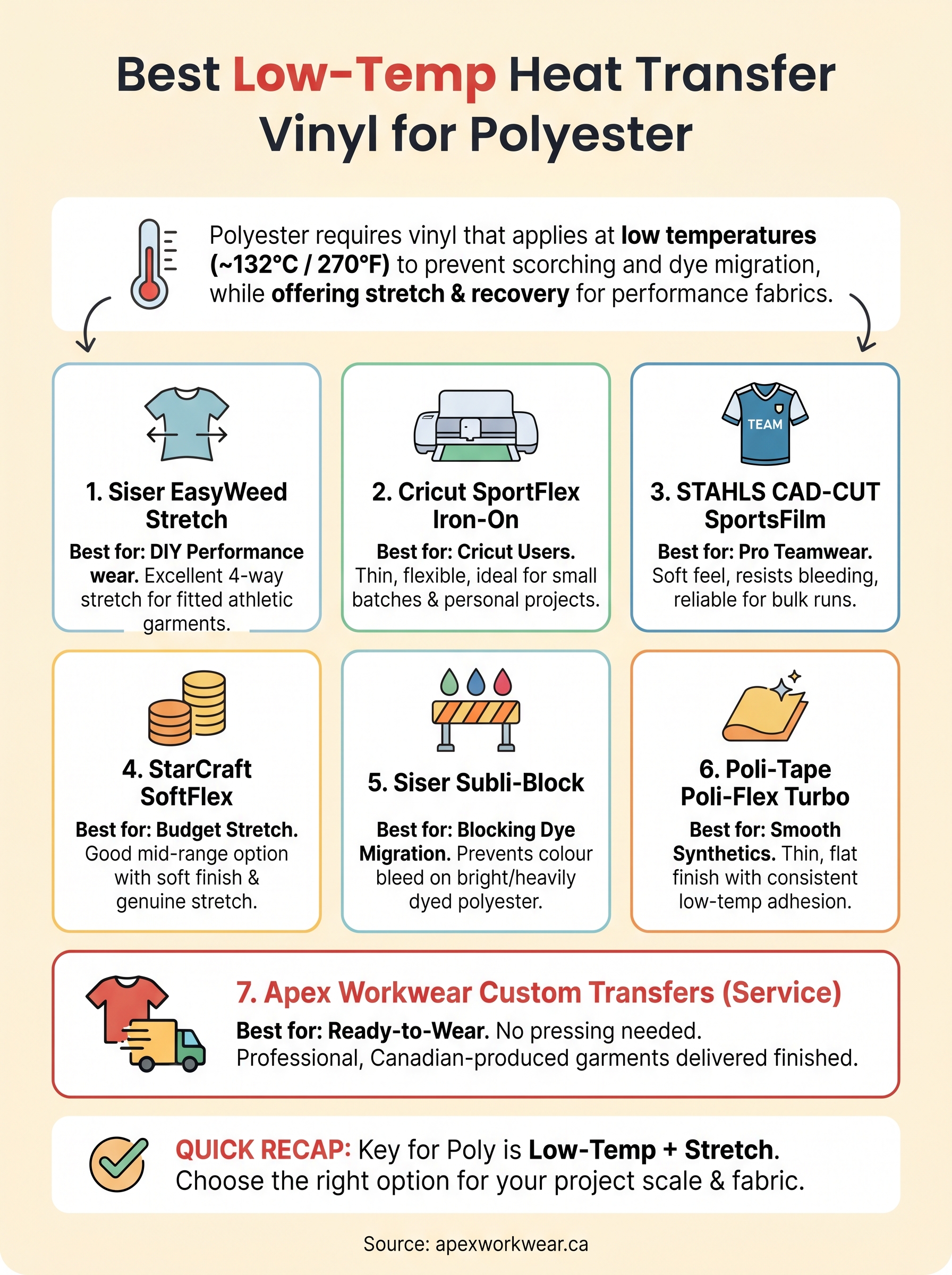 best heat transfer vinyl for polyester infographic