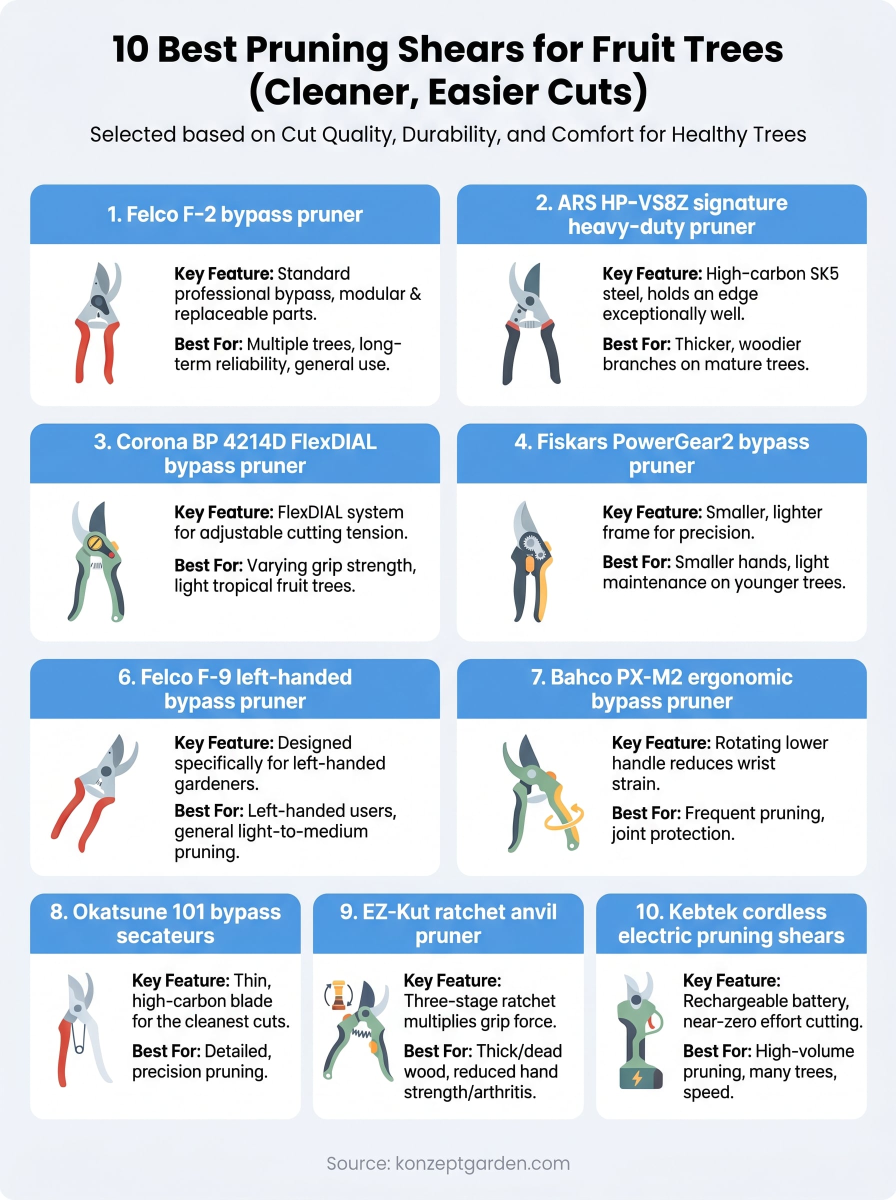 best pruning shears for fruit trees infographic