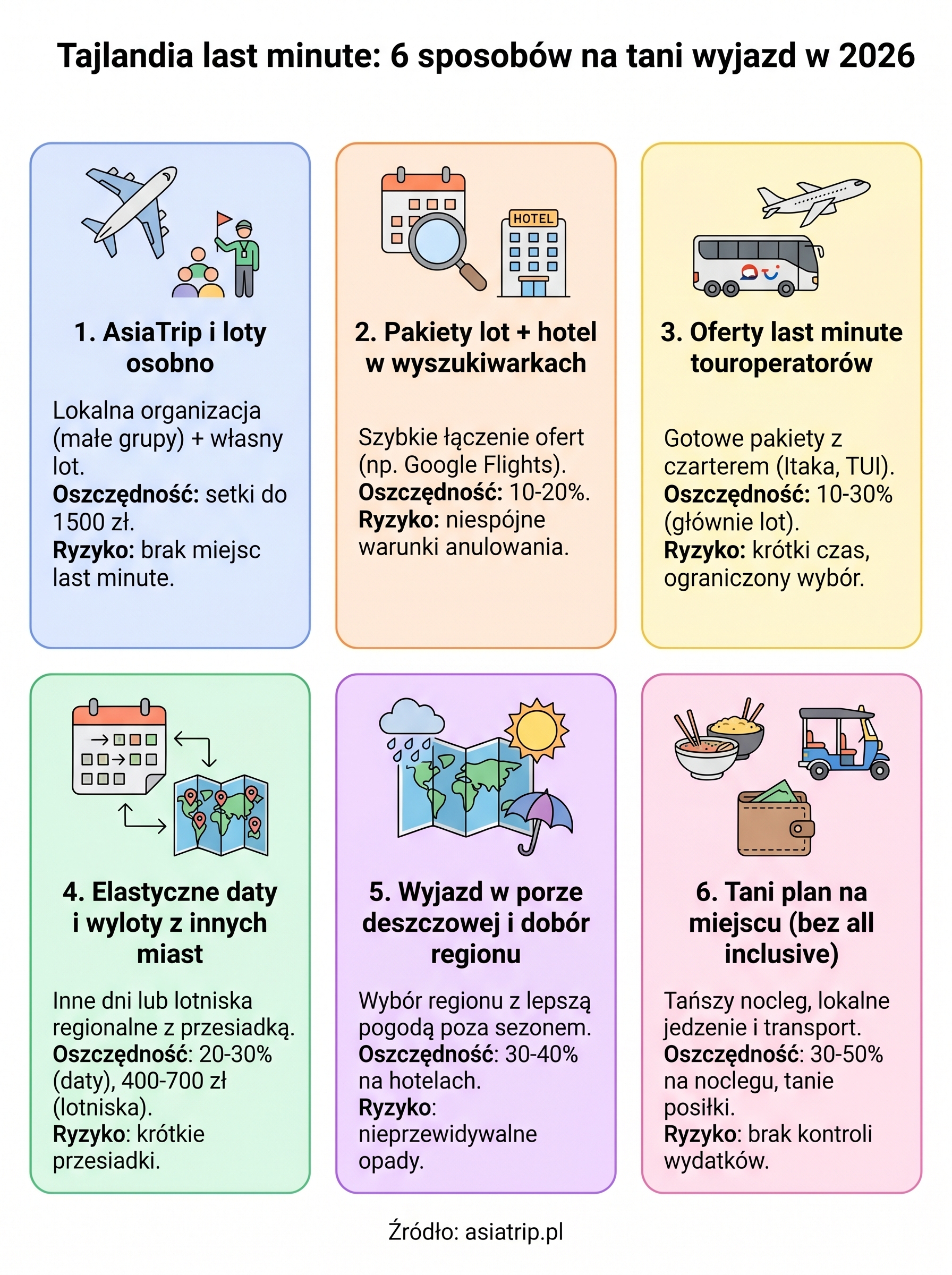 tajlandia last minute infographic