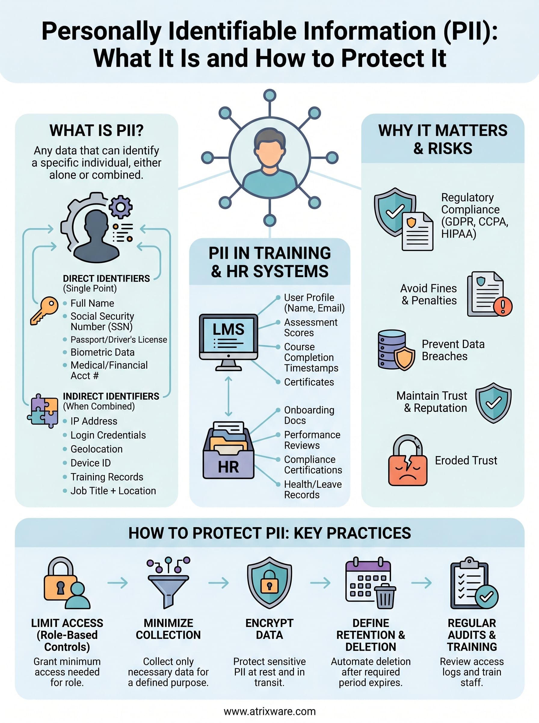what is personally identifiable information pii infographic