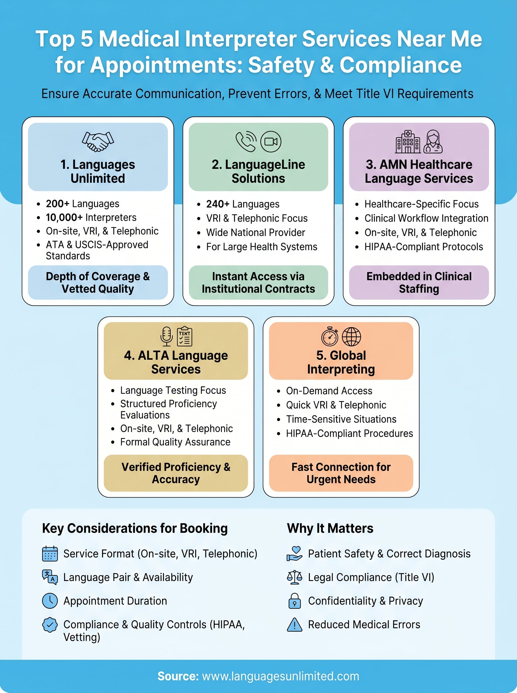 medical interpreter services near me infographic