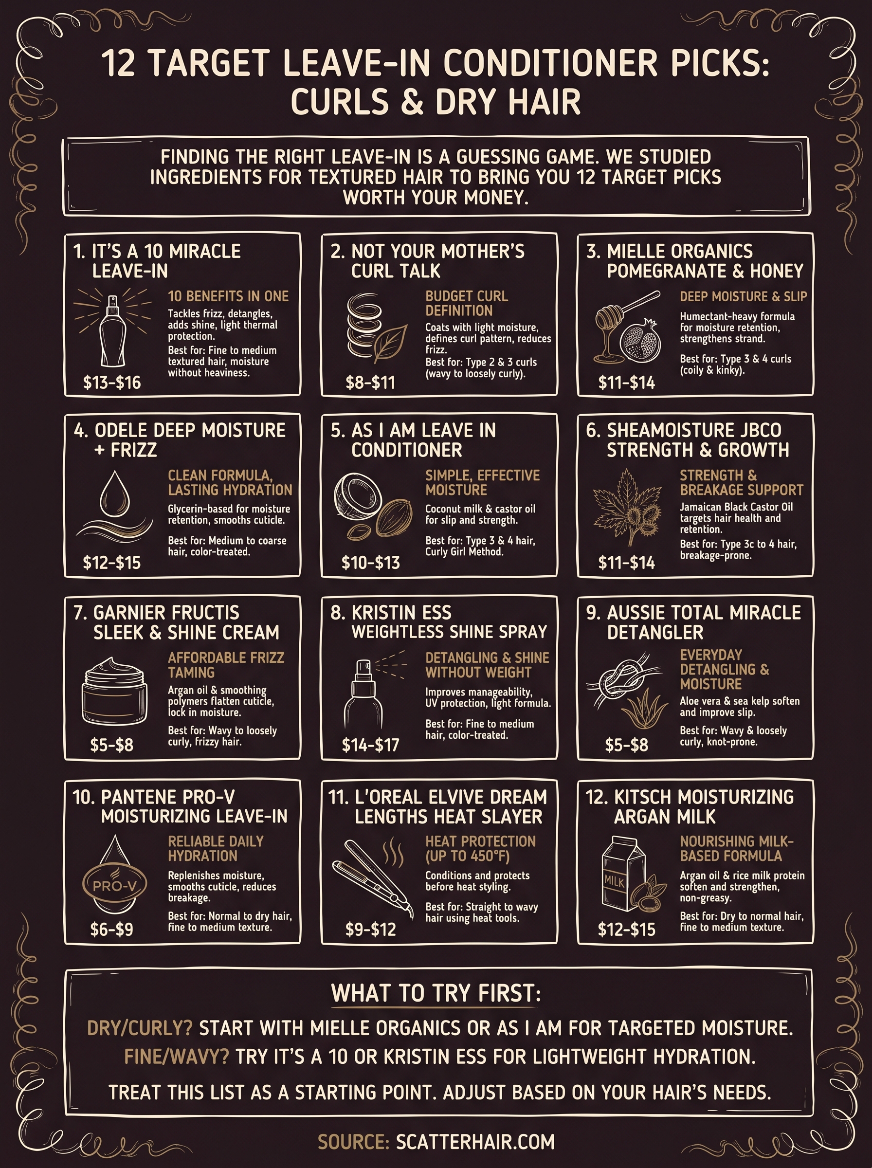 target leave in conditioner infographic