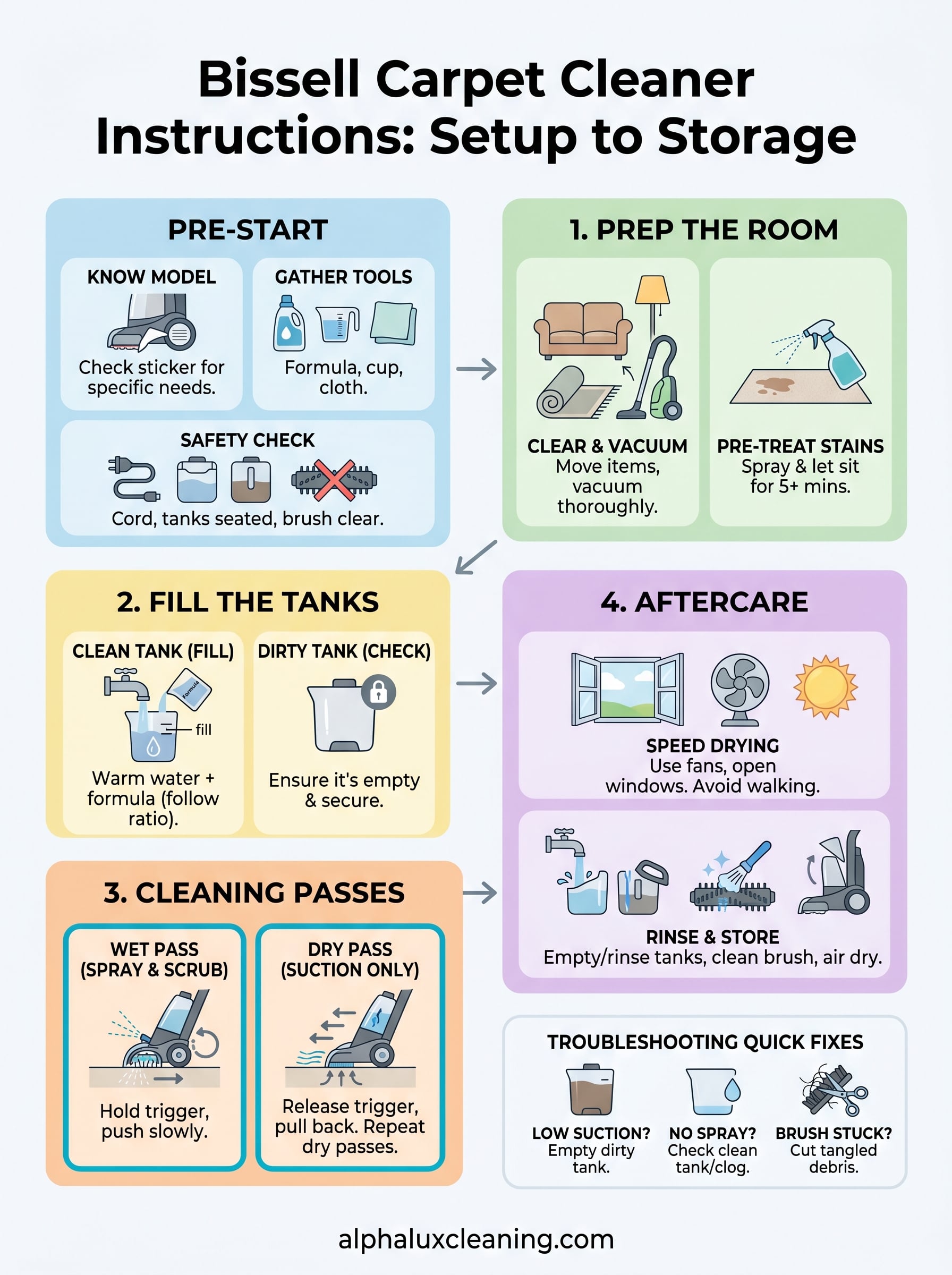 bissell carpet cleaner instructions infographic