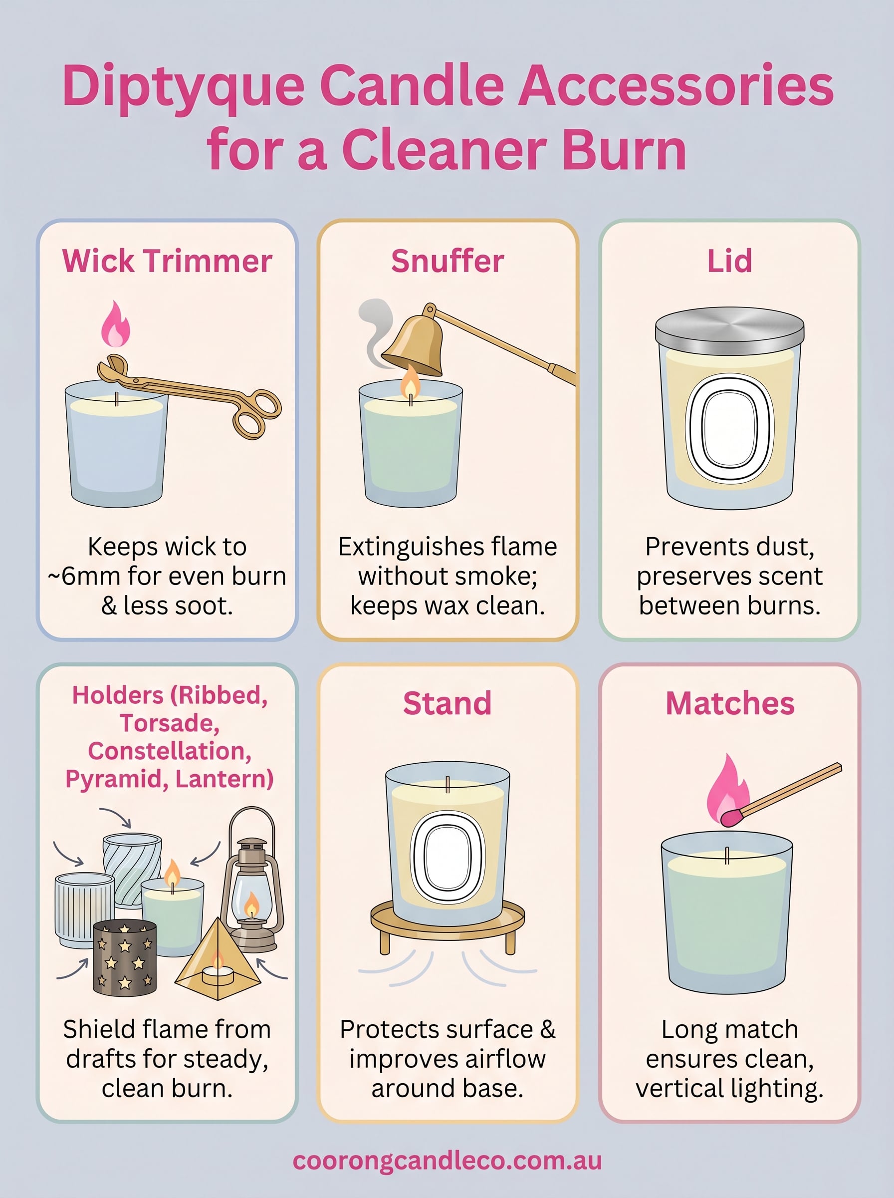 diptyque candle accessories infographic