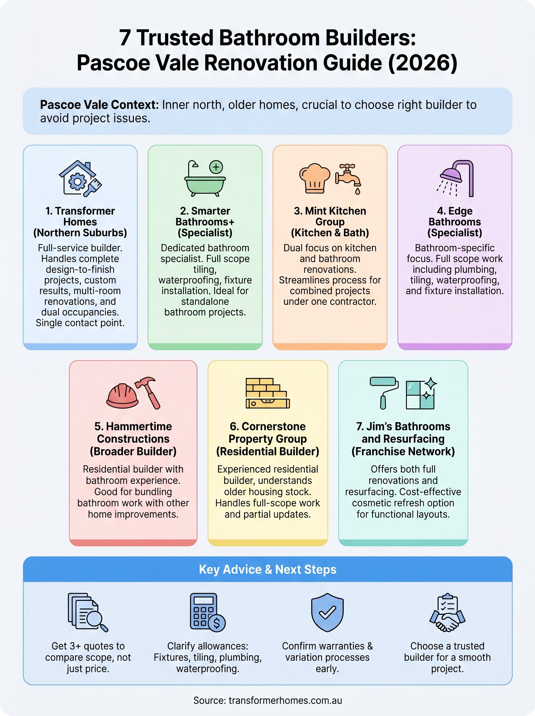 bathroom renovation pascoe vale infographic