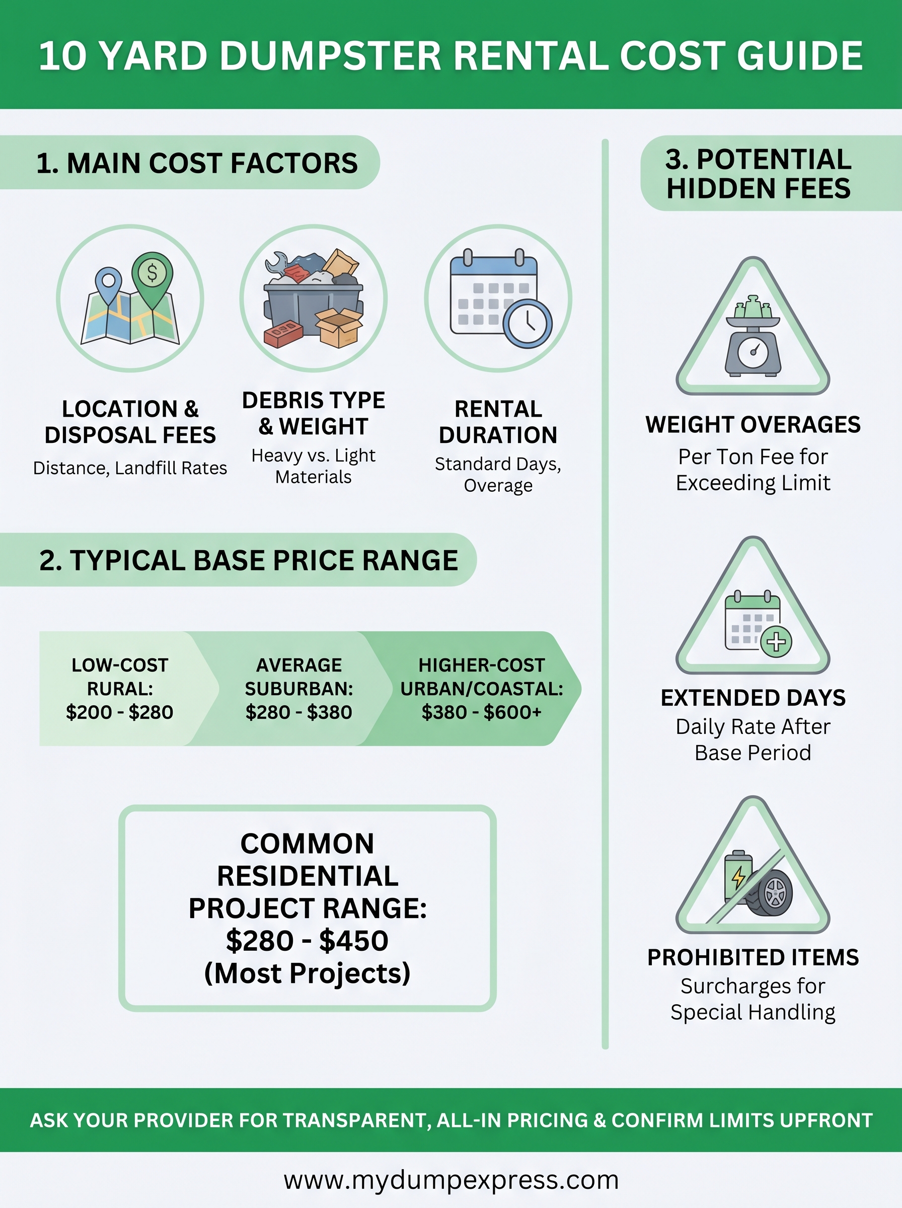 10 yard dumpster rental cost infographic