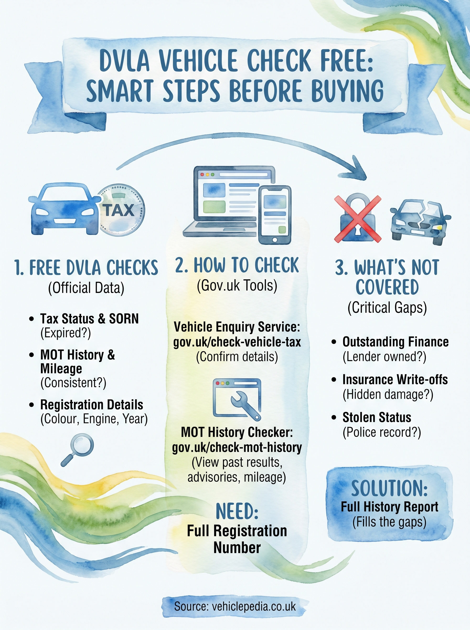 dvla vehicle check free infographic