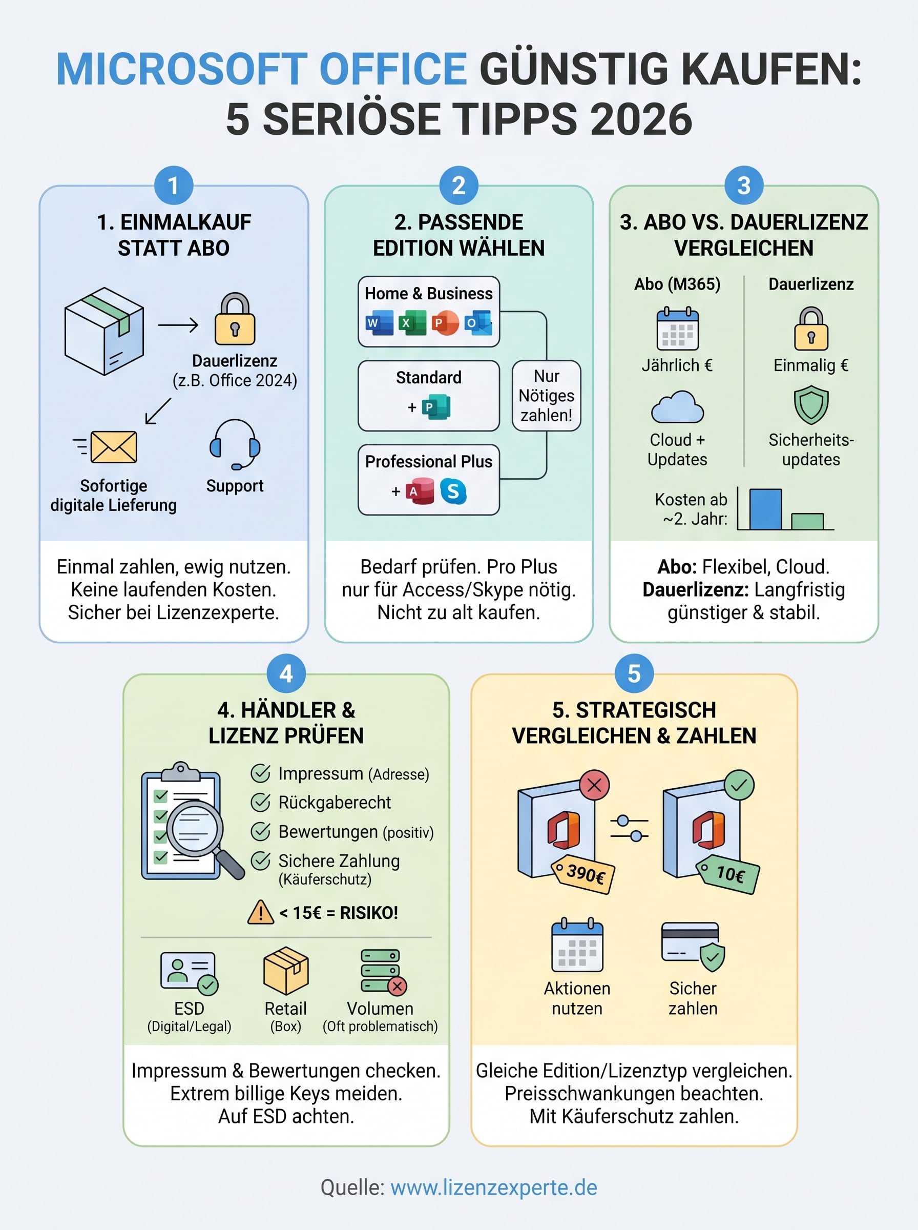 microsoft office kaufen günstig infographic