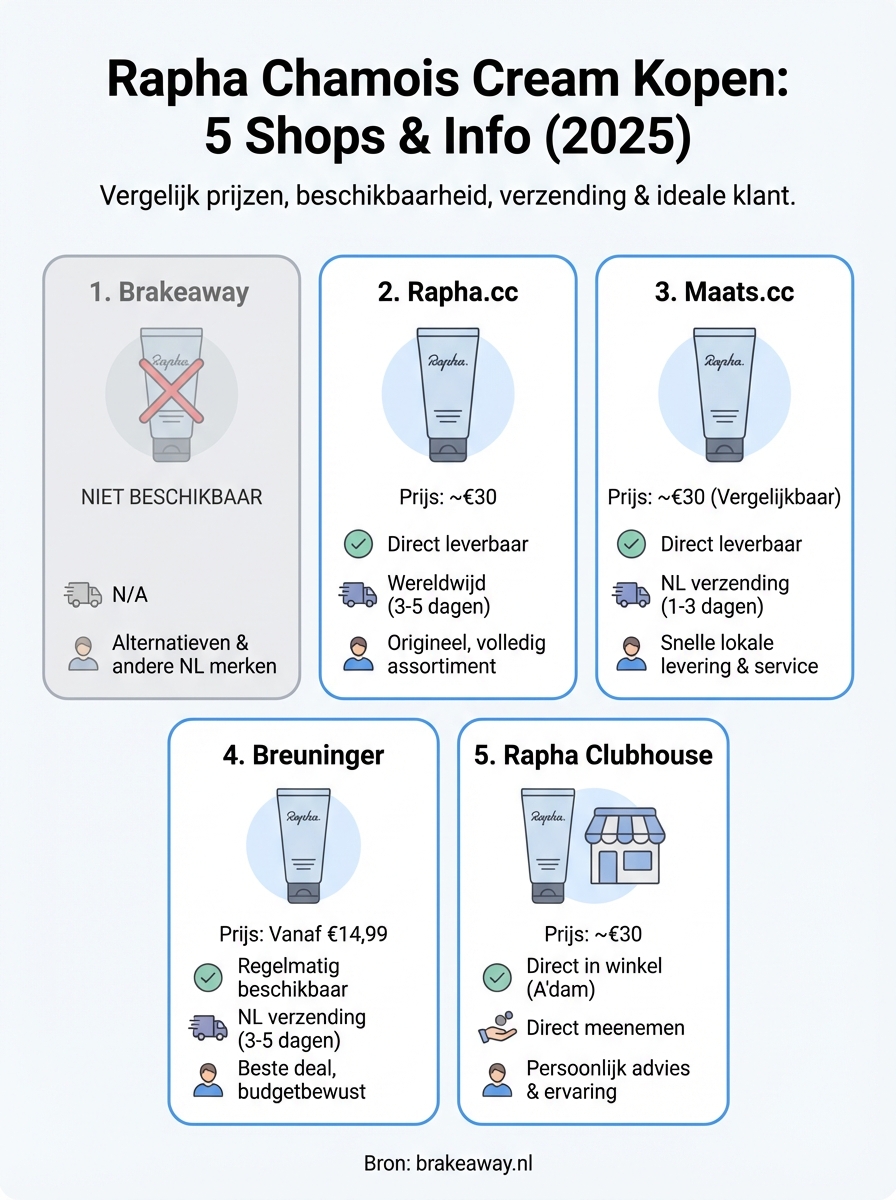 rapha chamois cream infographic