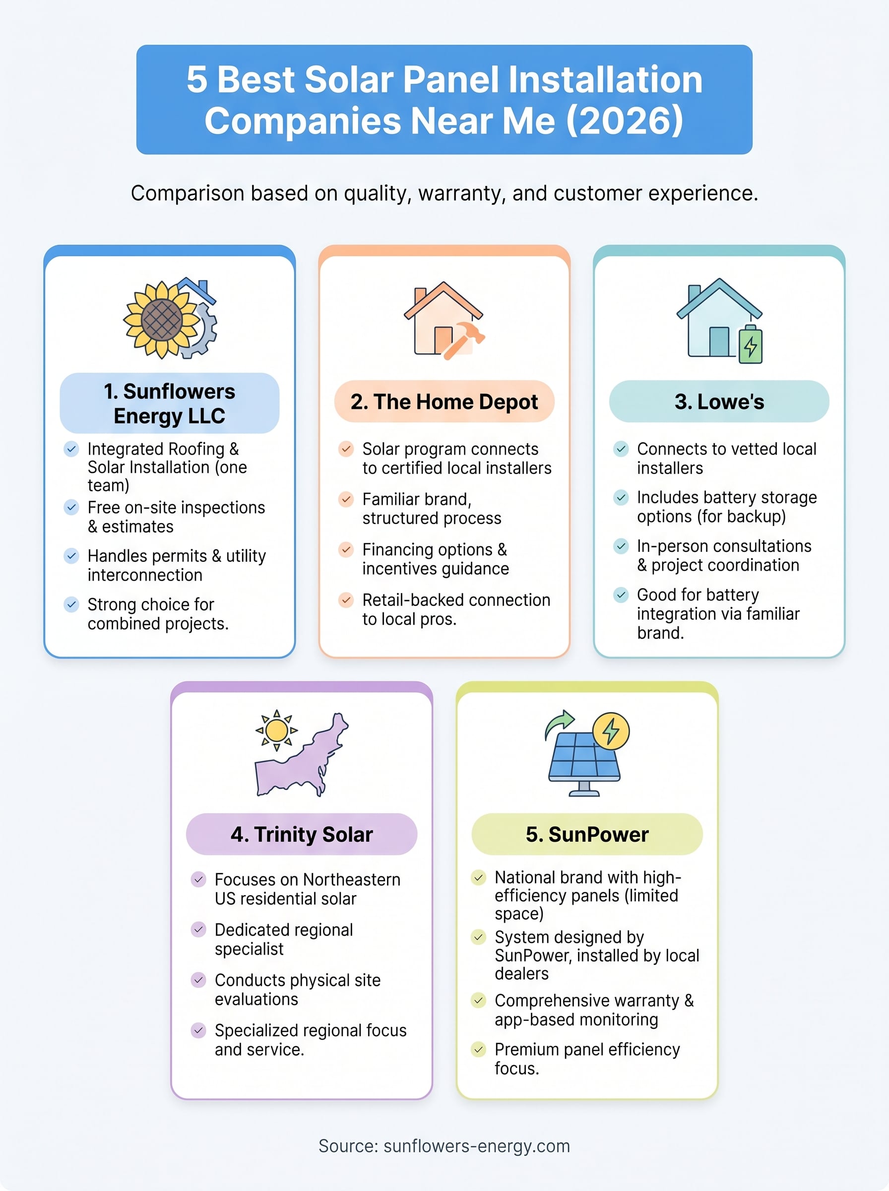 solar panel installation near me infographic