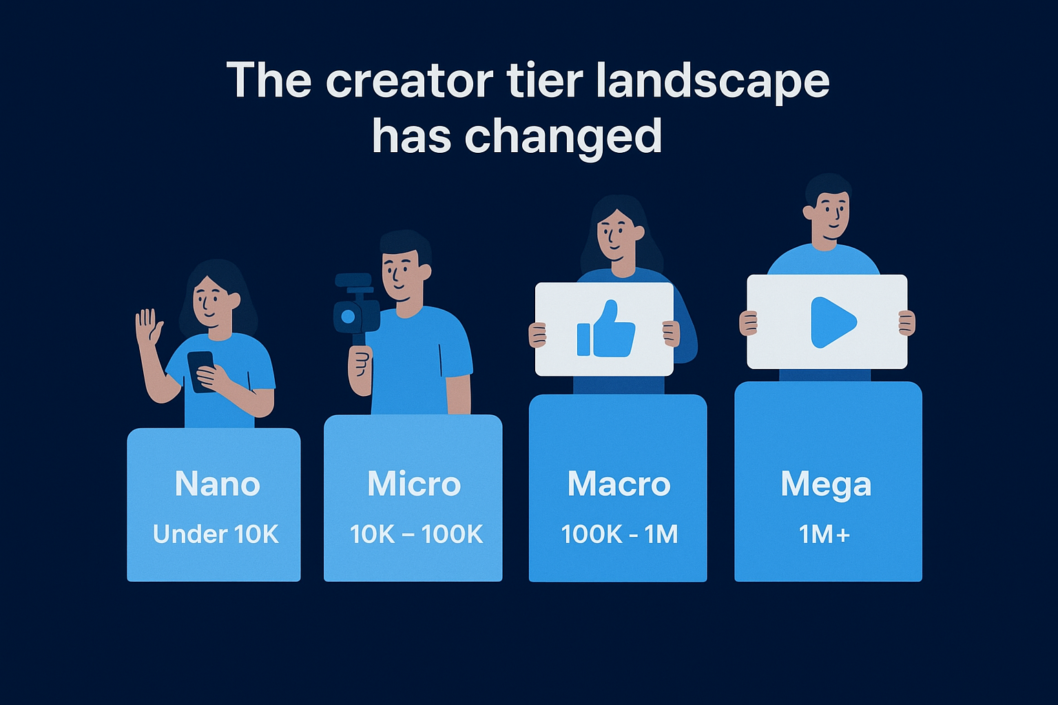 The creator tier landscape has changed