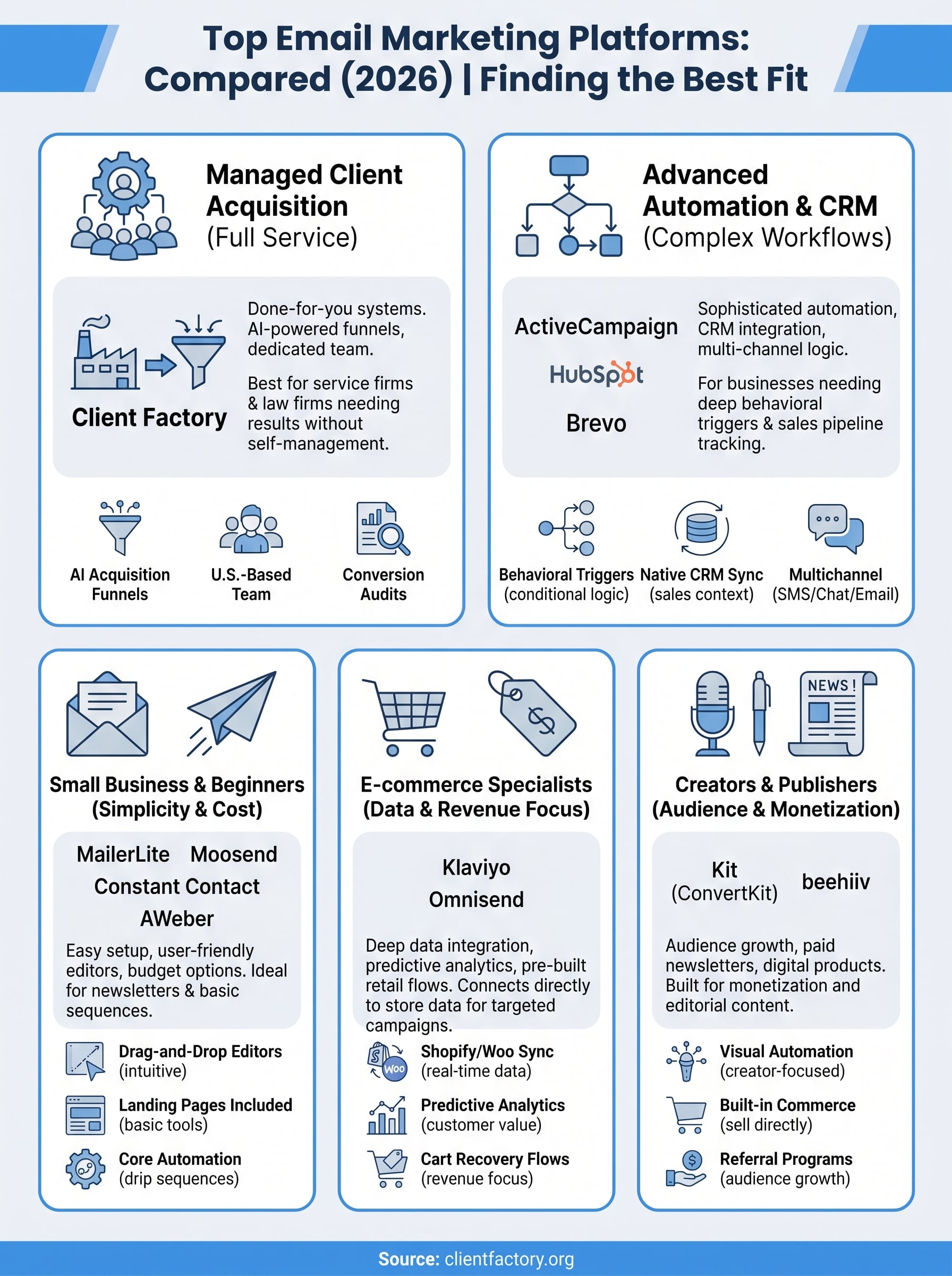 best email marketing software infographic
