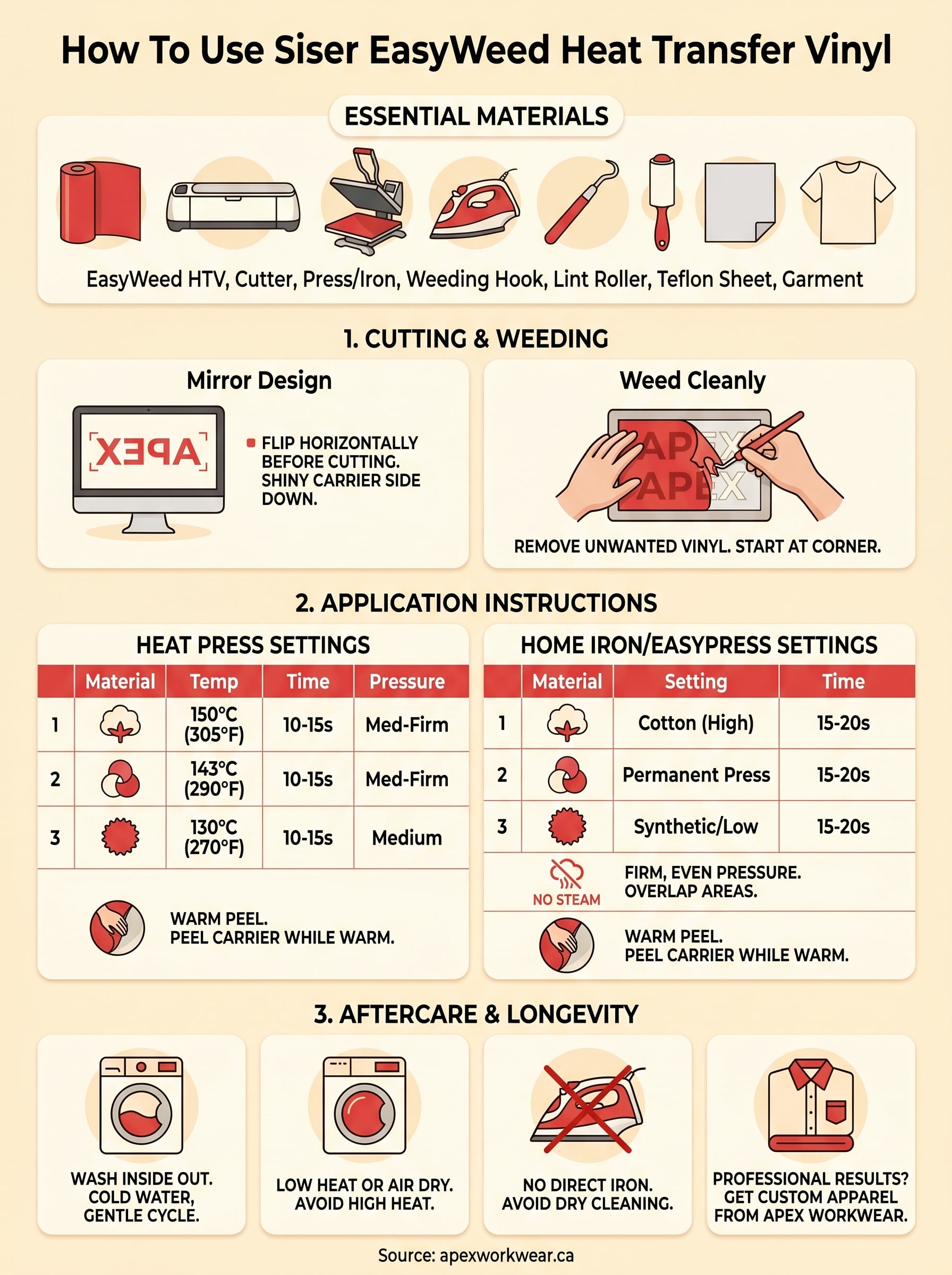 siser easyweed heat transfer vinyl instructions infographic