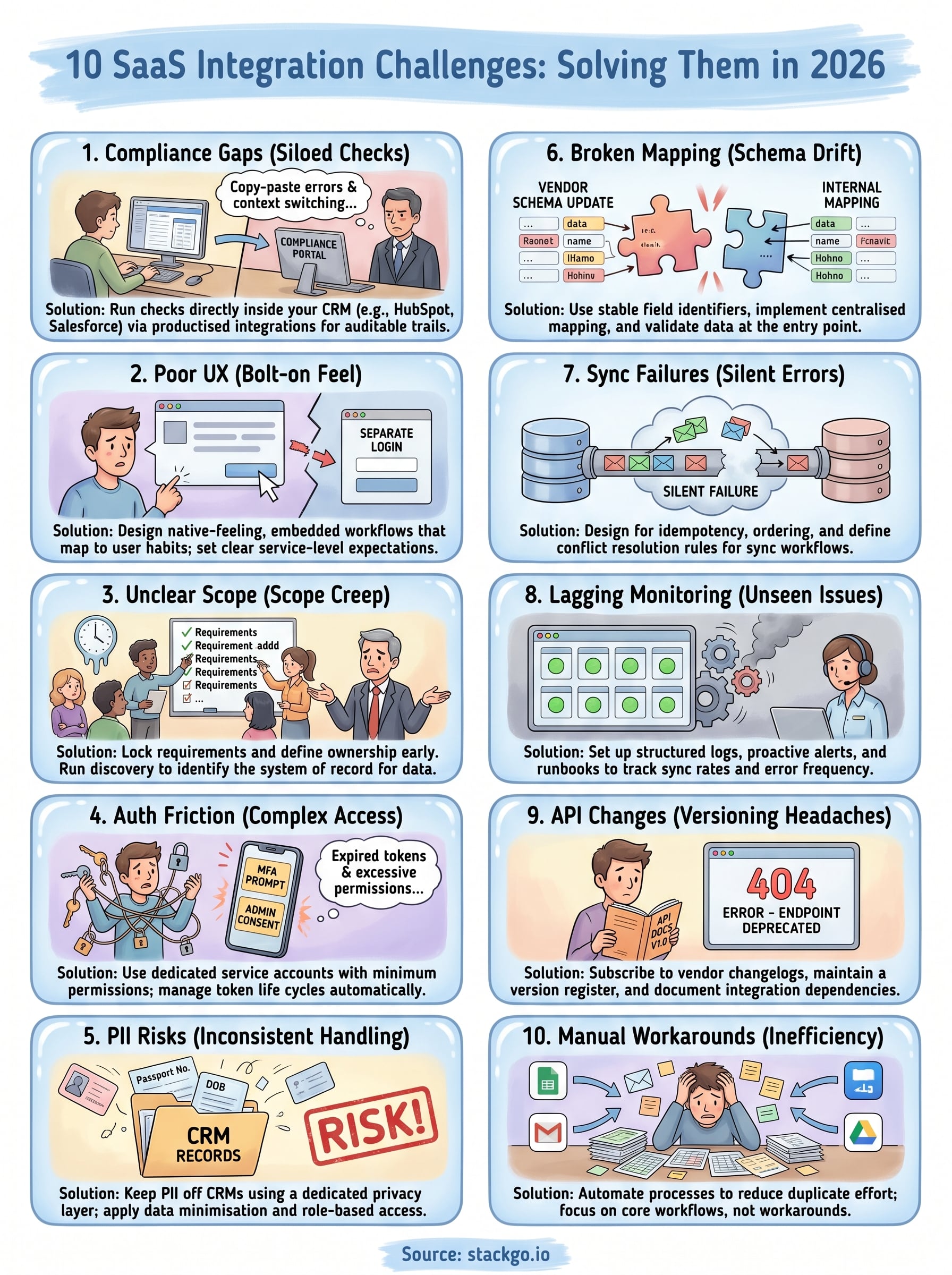 saas integration challenges infographic