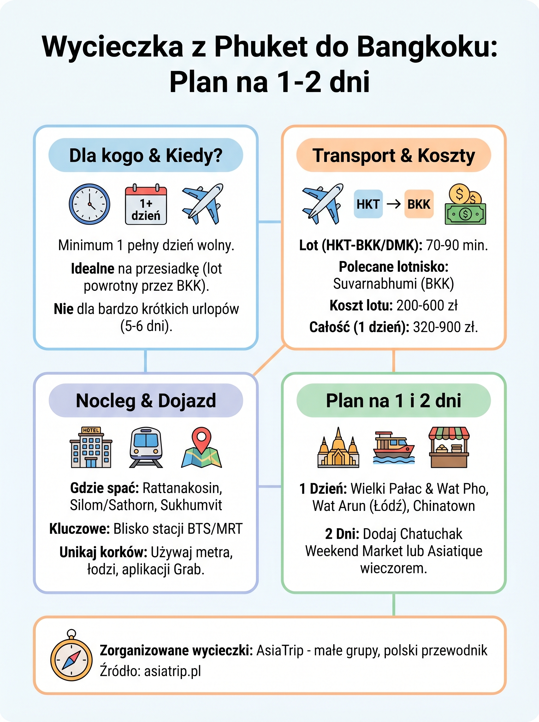 wycieczka z phuket do bangkoku infographic