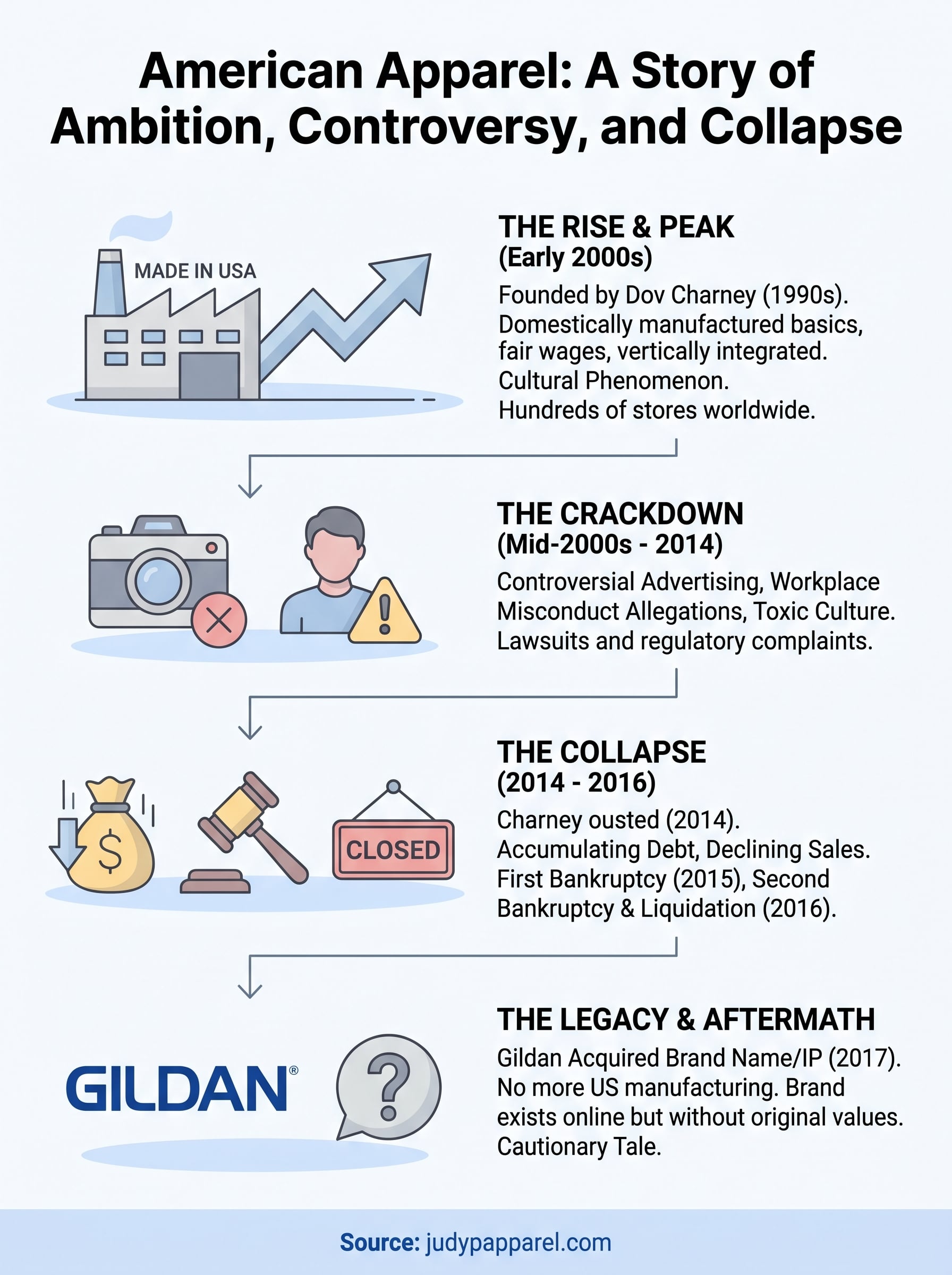 american apparel story infographic