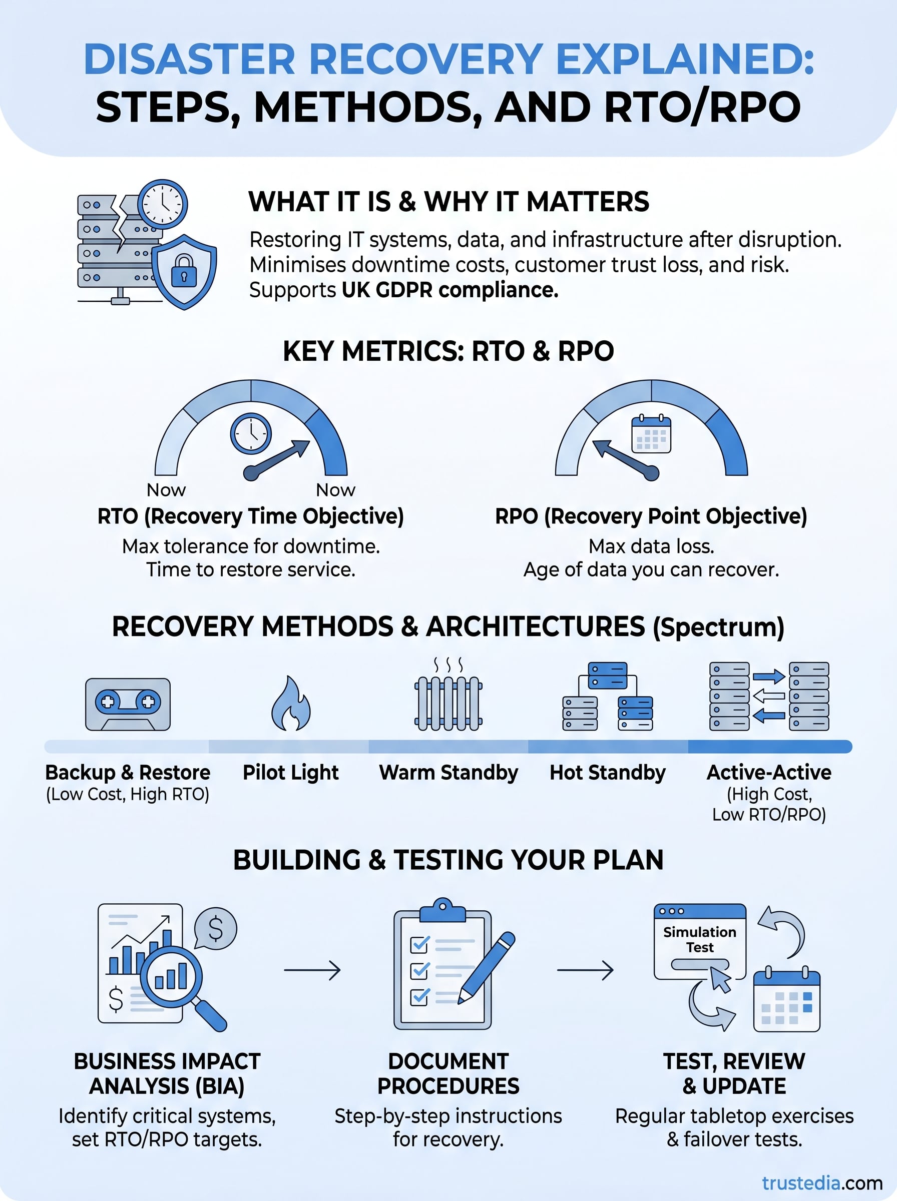 disaster recovery explained infographic