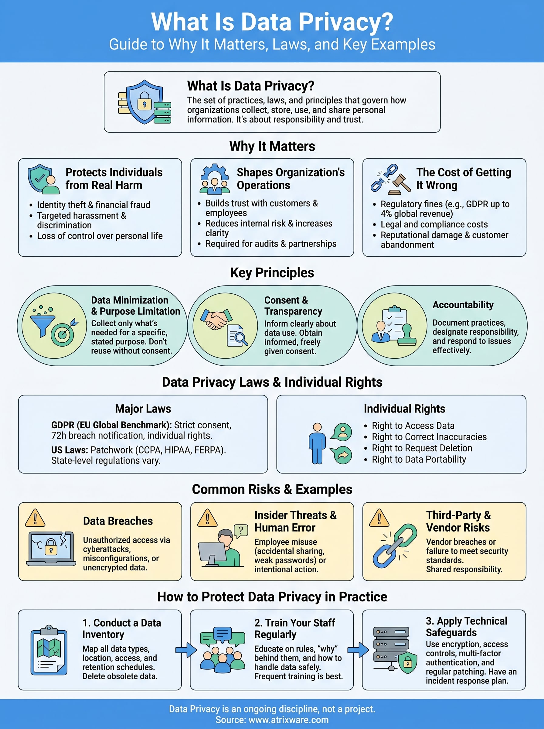 what is data privacy infographic