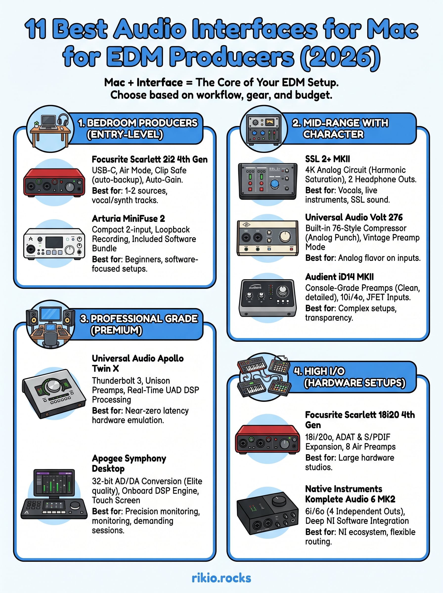audio interface for mac infographic