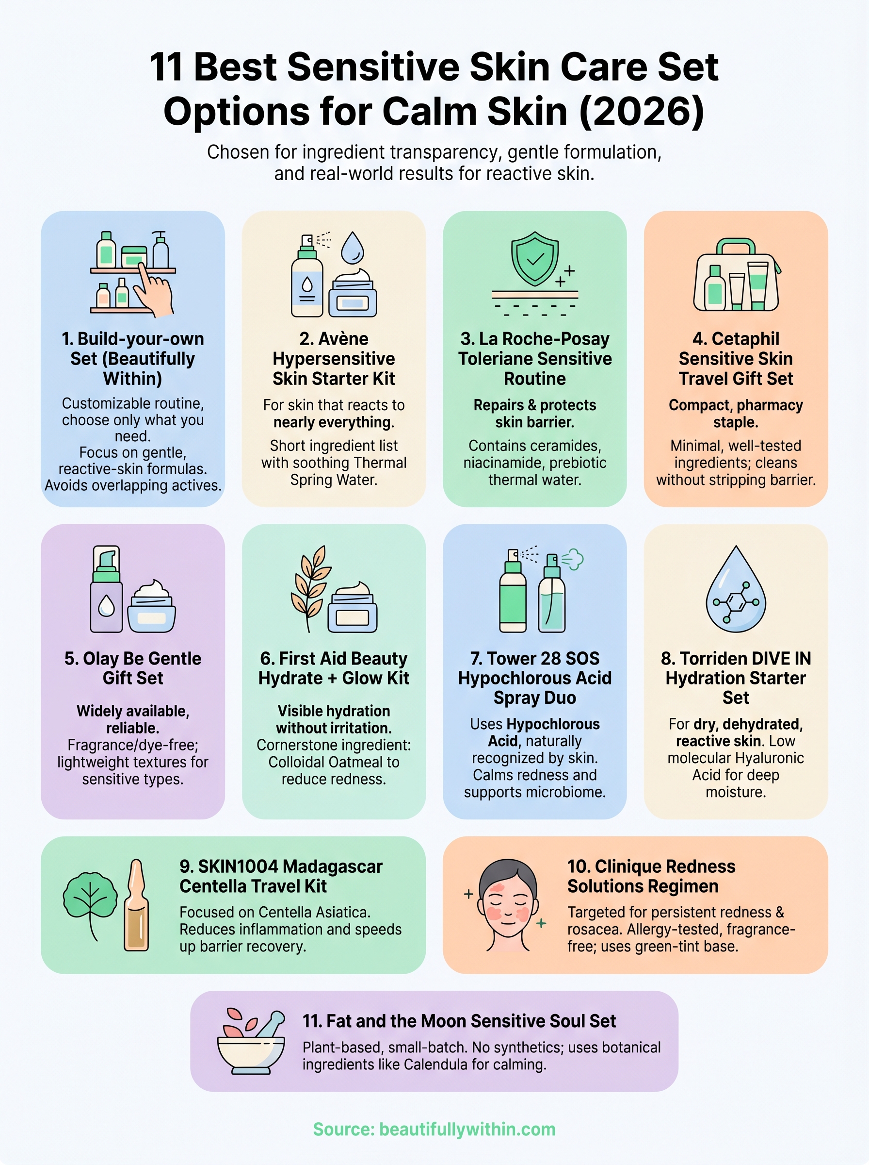 sensitive skin care set infographic