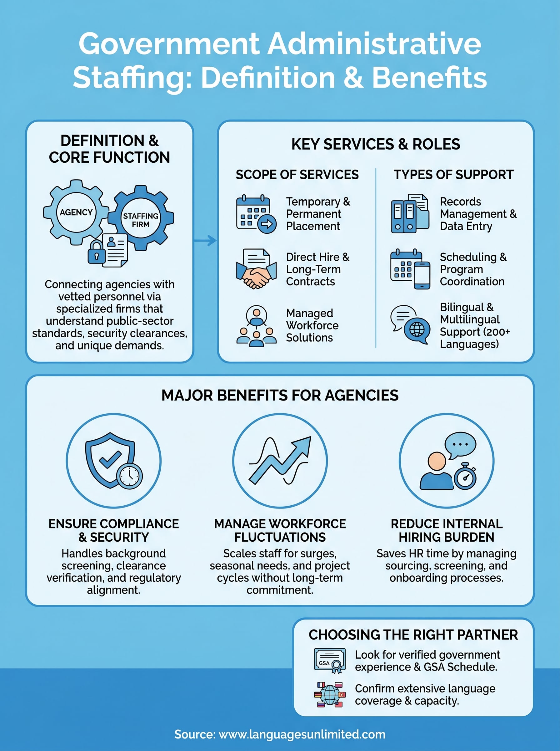 government administrative staffing infographic