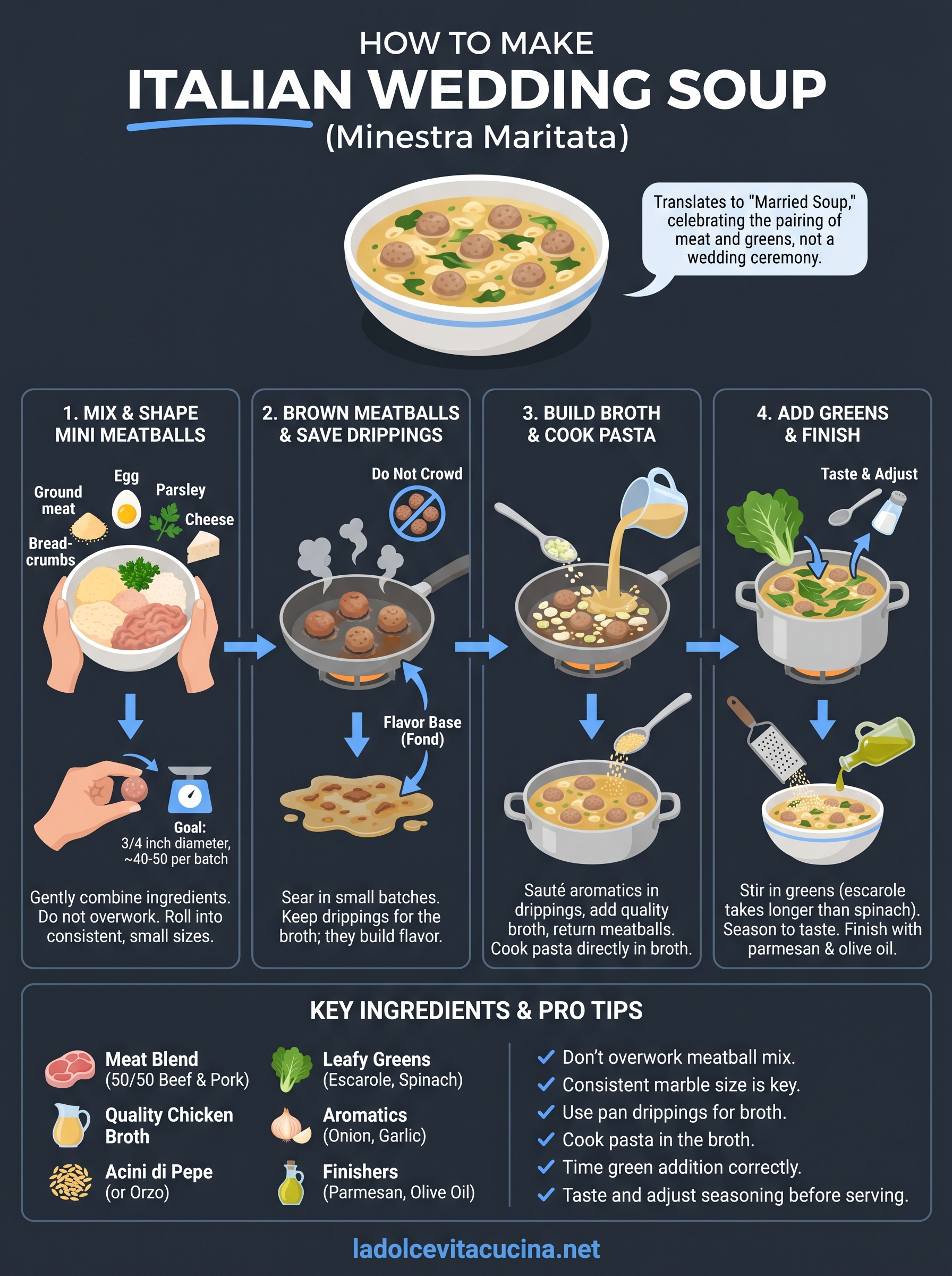 how to make italian wedding soup infographic