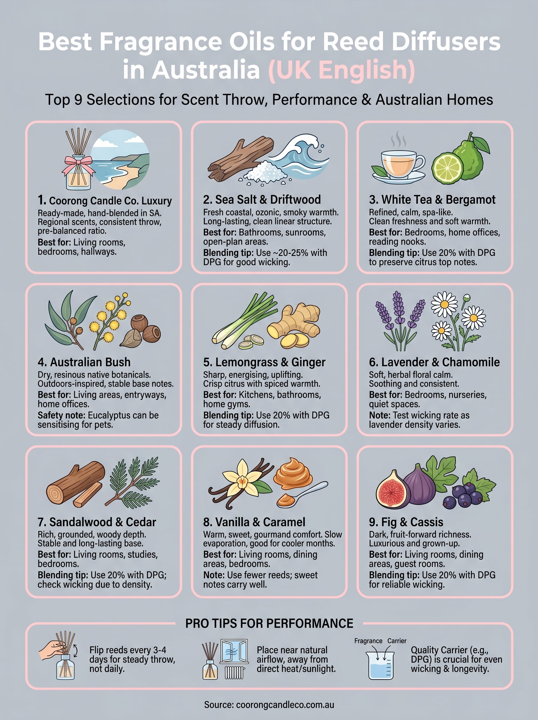 best fragrance oils for reed diffusers infographic