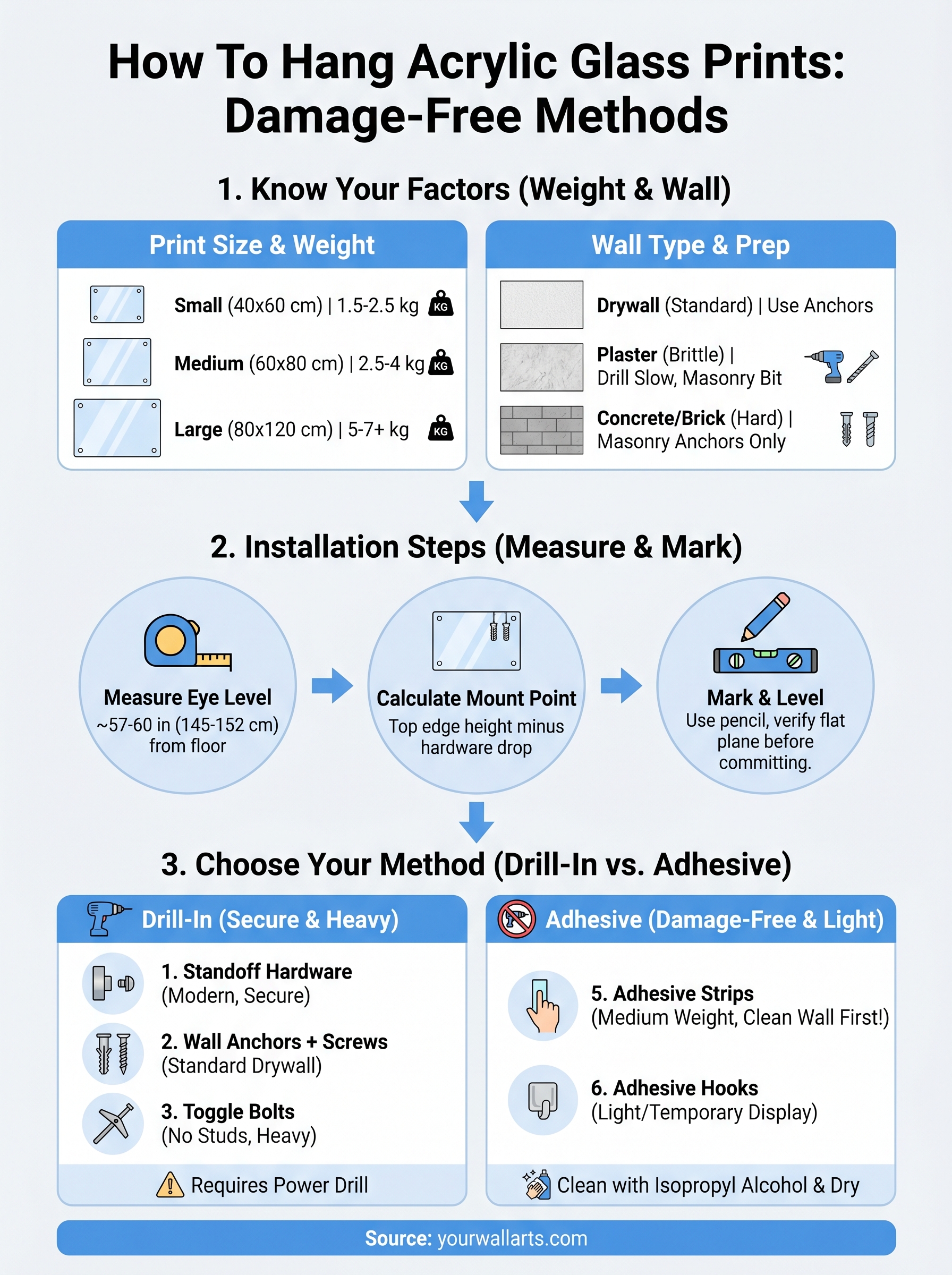 how to hang acrylic glass prints infographic