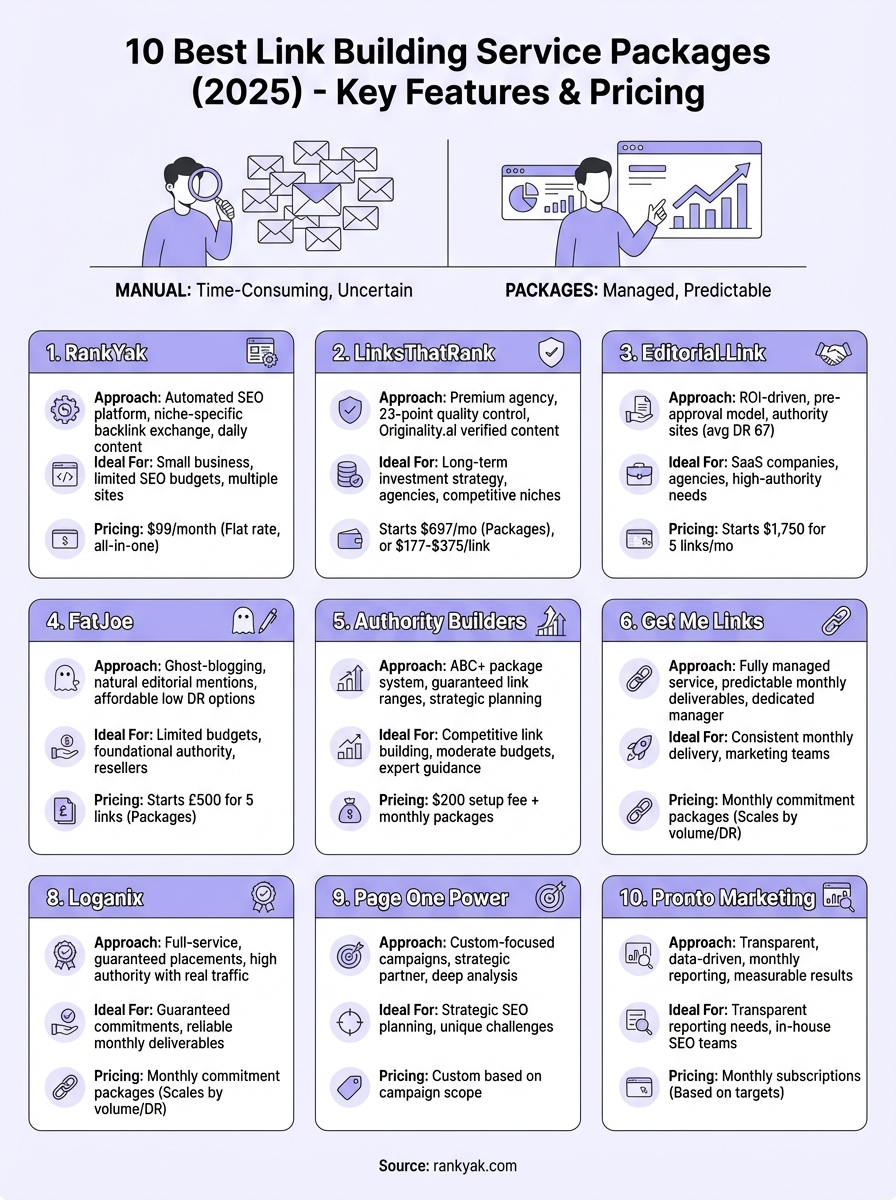 link building service packages infographic