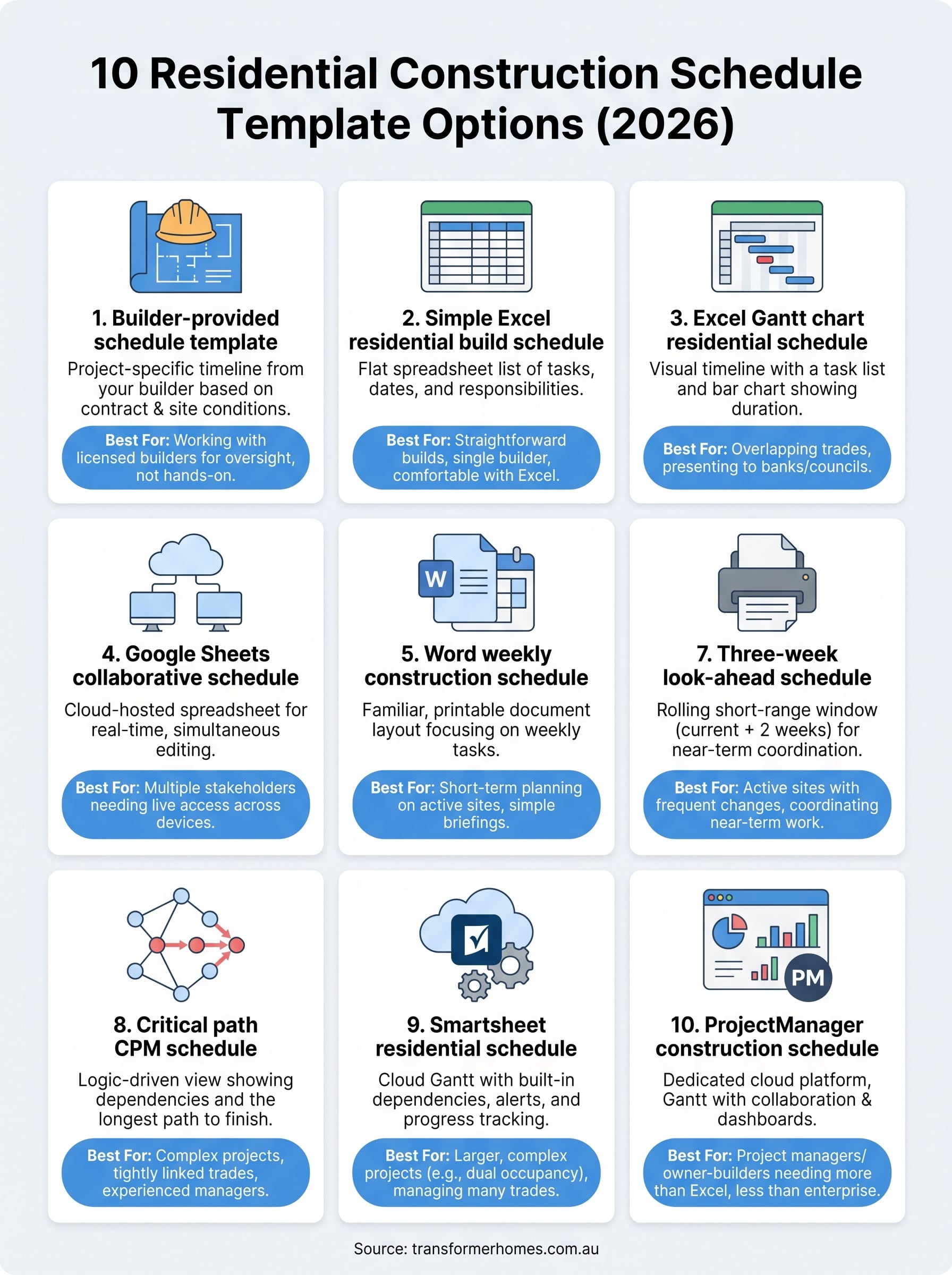 residential construction schedule template infographic
