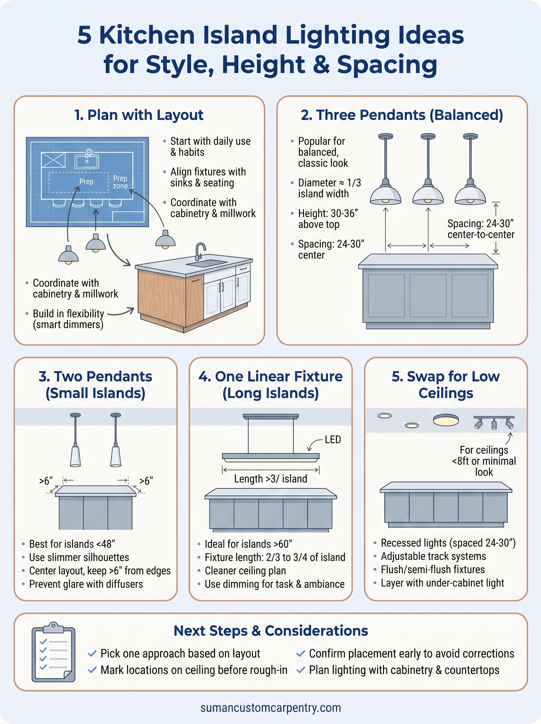 kitchen island lighting ideas infographic