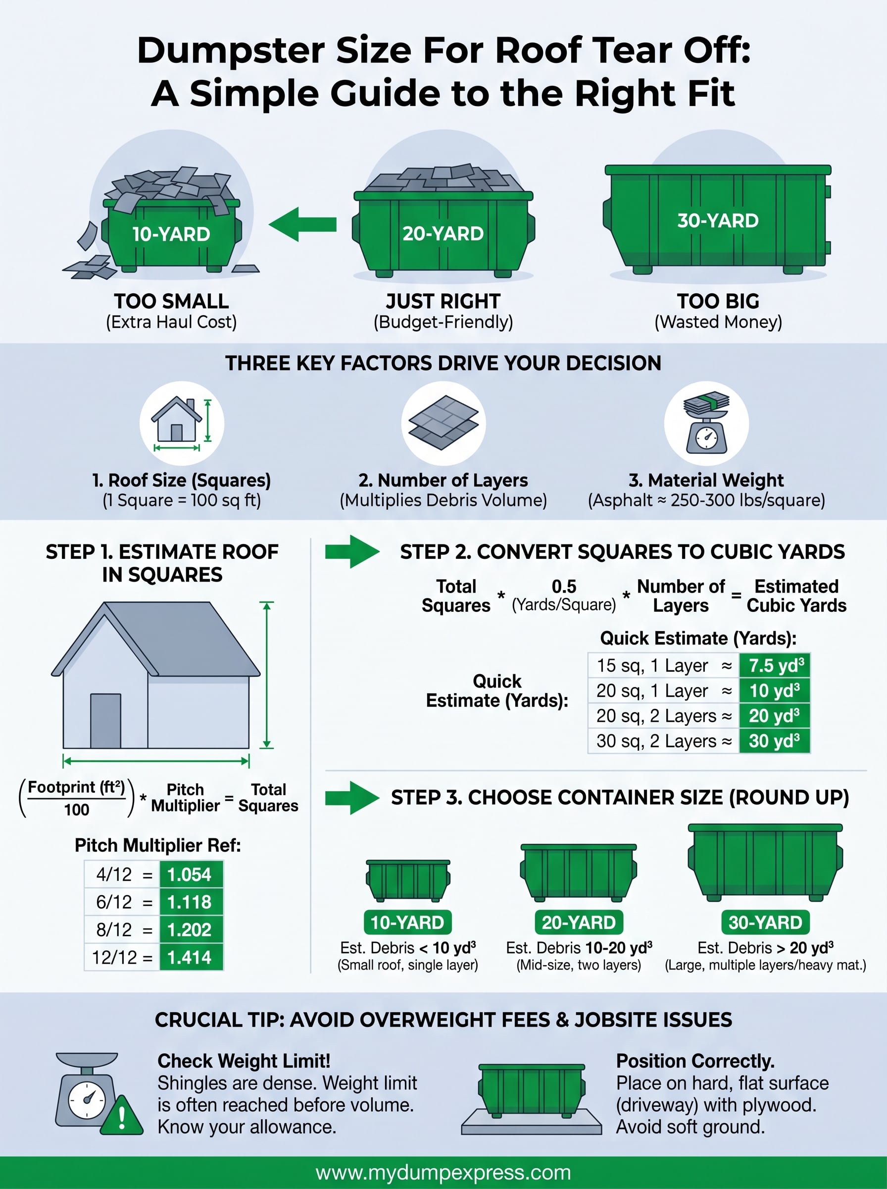 dumpster size for roof tear off infographic