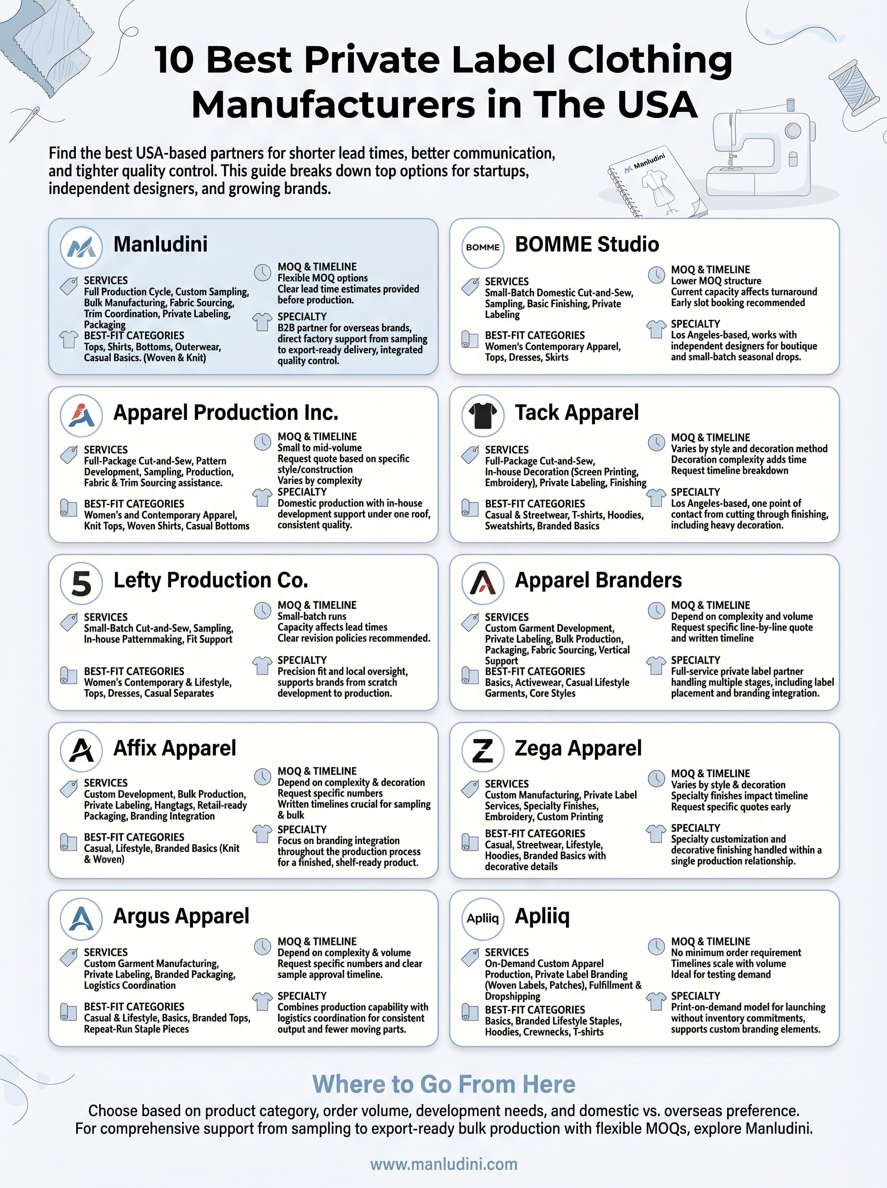 best private label clothing manufacturers infographic