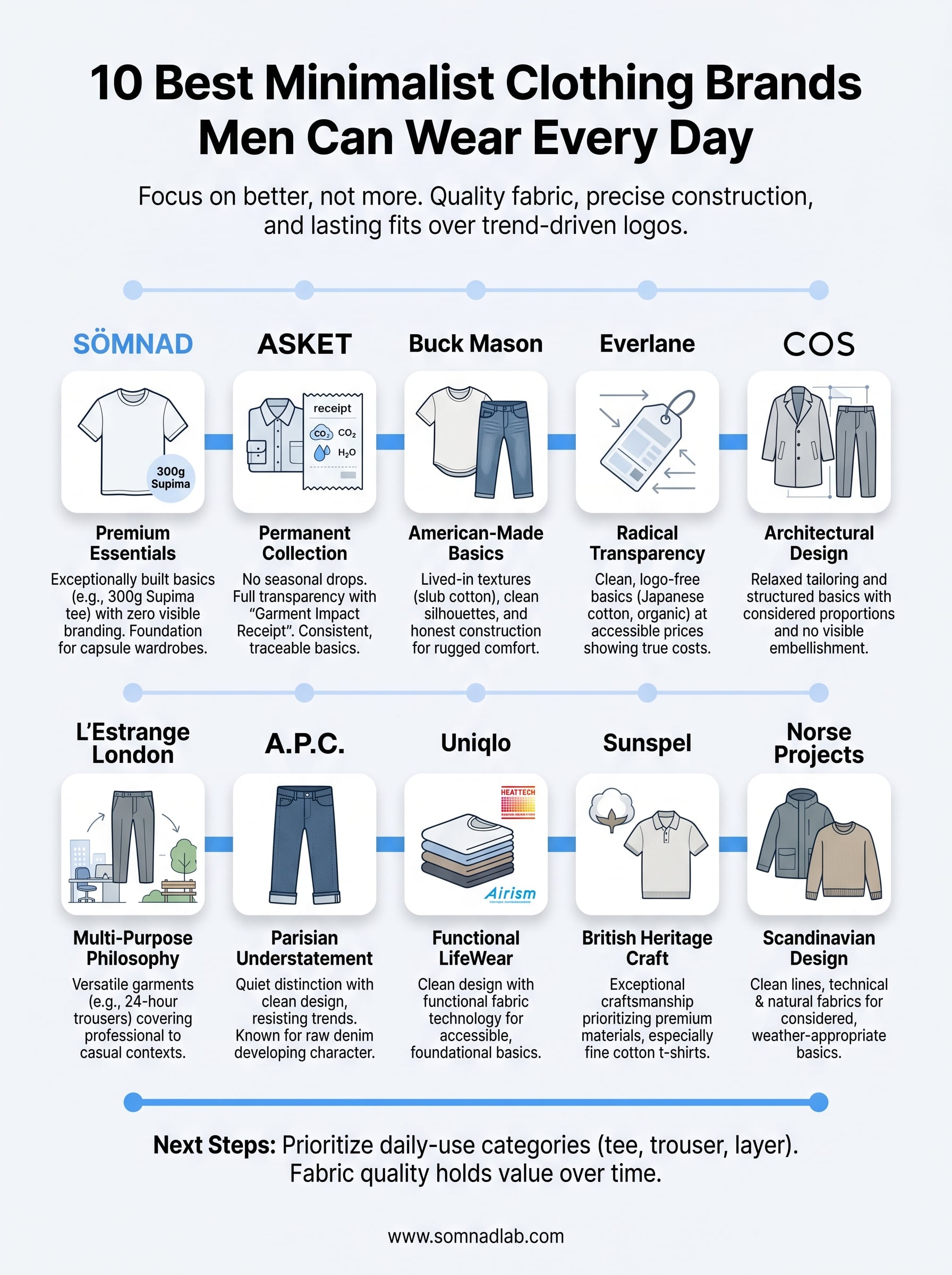 best minimalist clothing brands men infographic