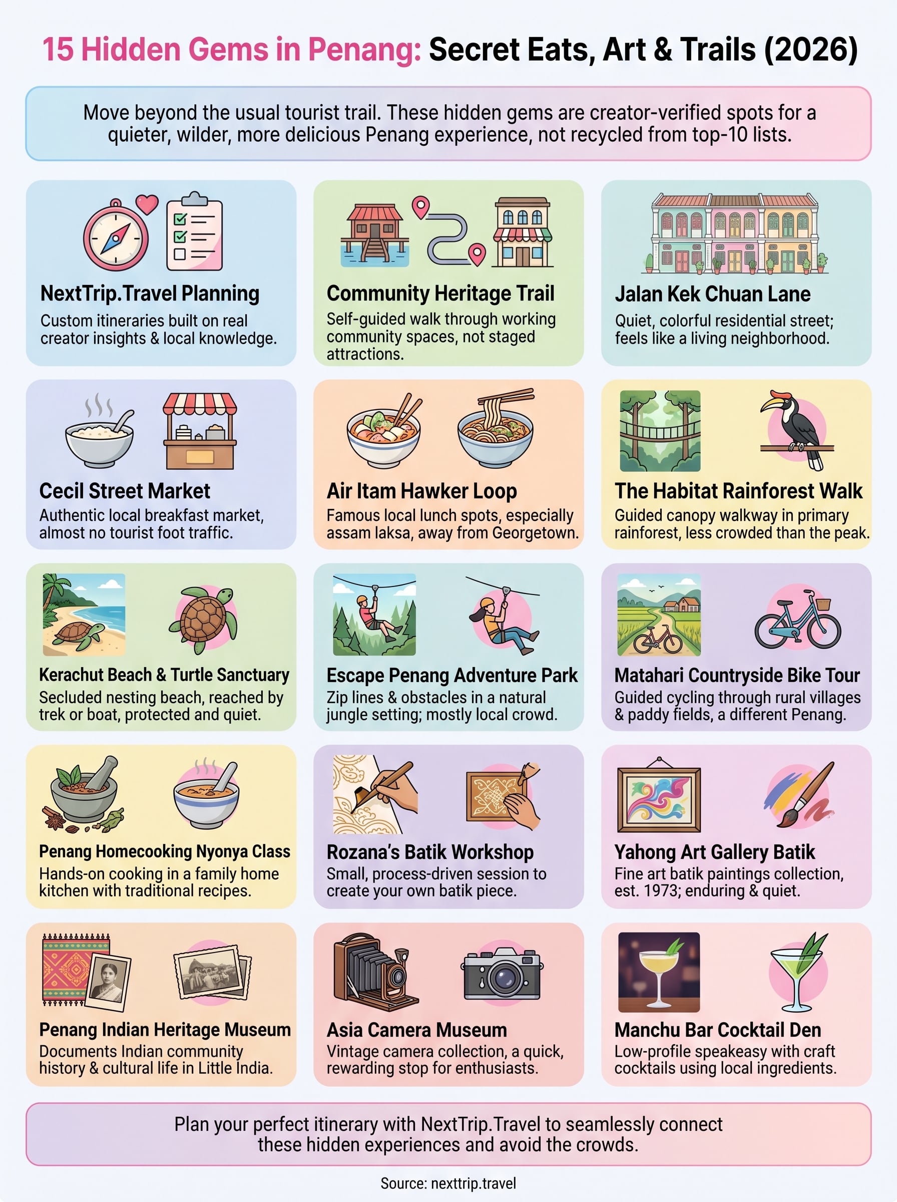 hidden gems in penang infographic