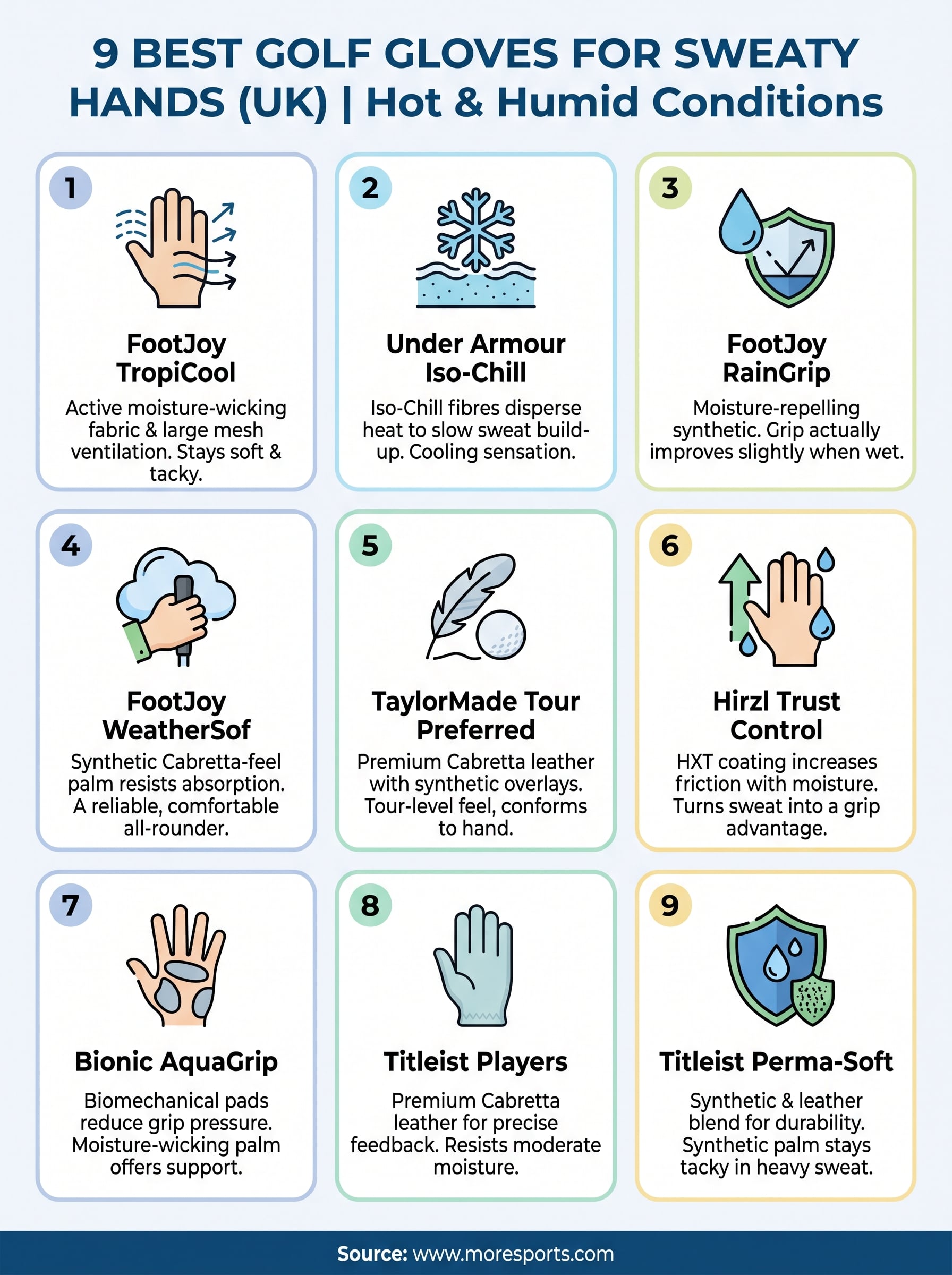 golf gloves for sweaty hands infographic