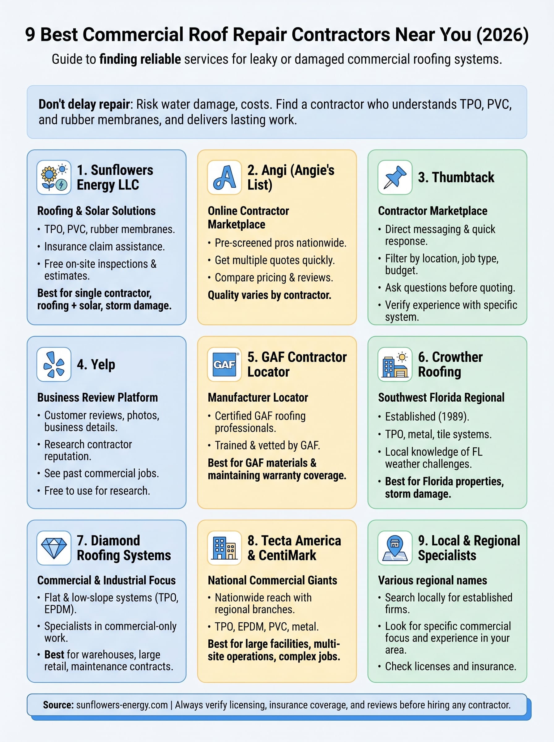 commercial roof repair near me infographic